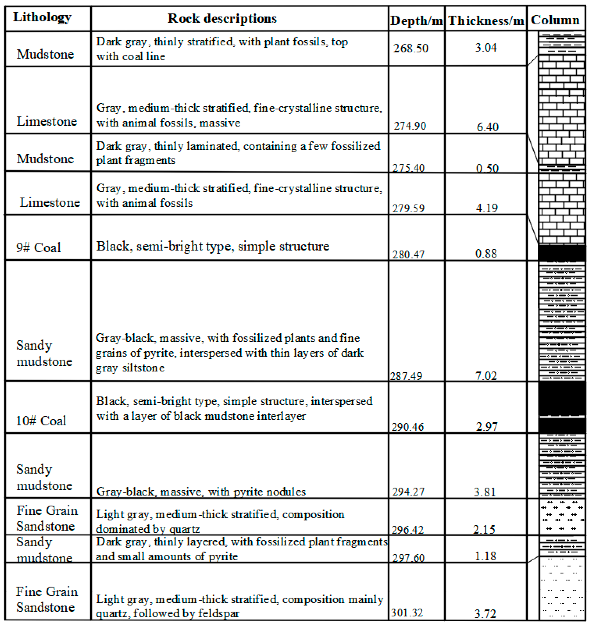 Energies 16 04379 g004