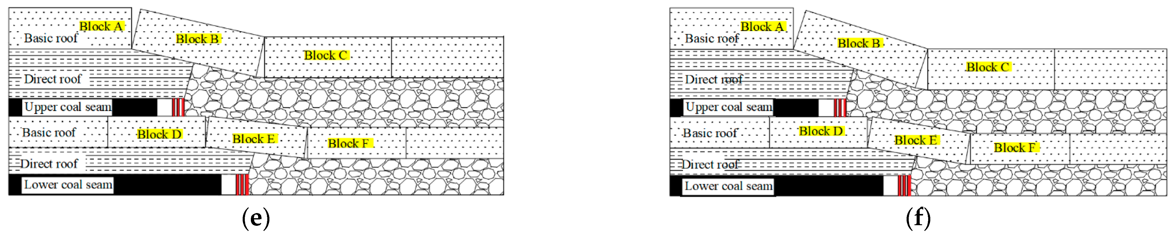 Energies 16 04379 g005b