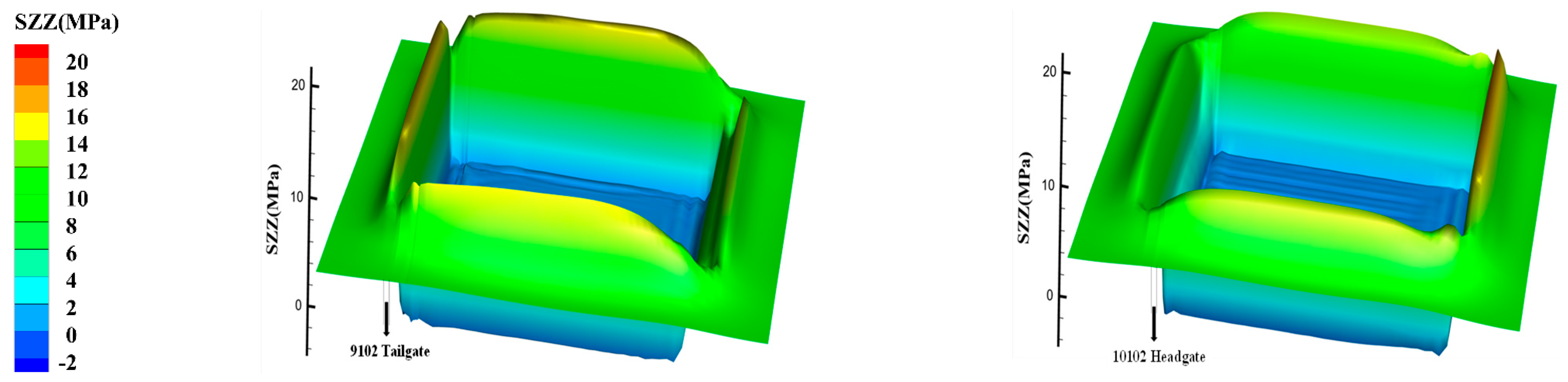 Energies 16 04379 g009