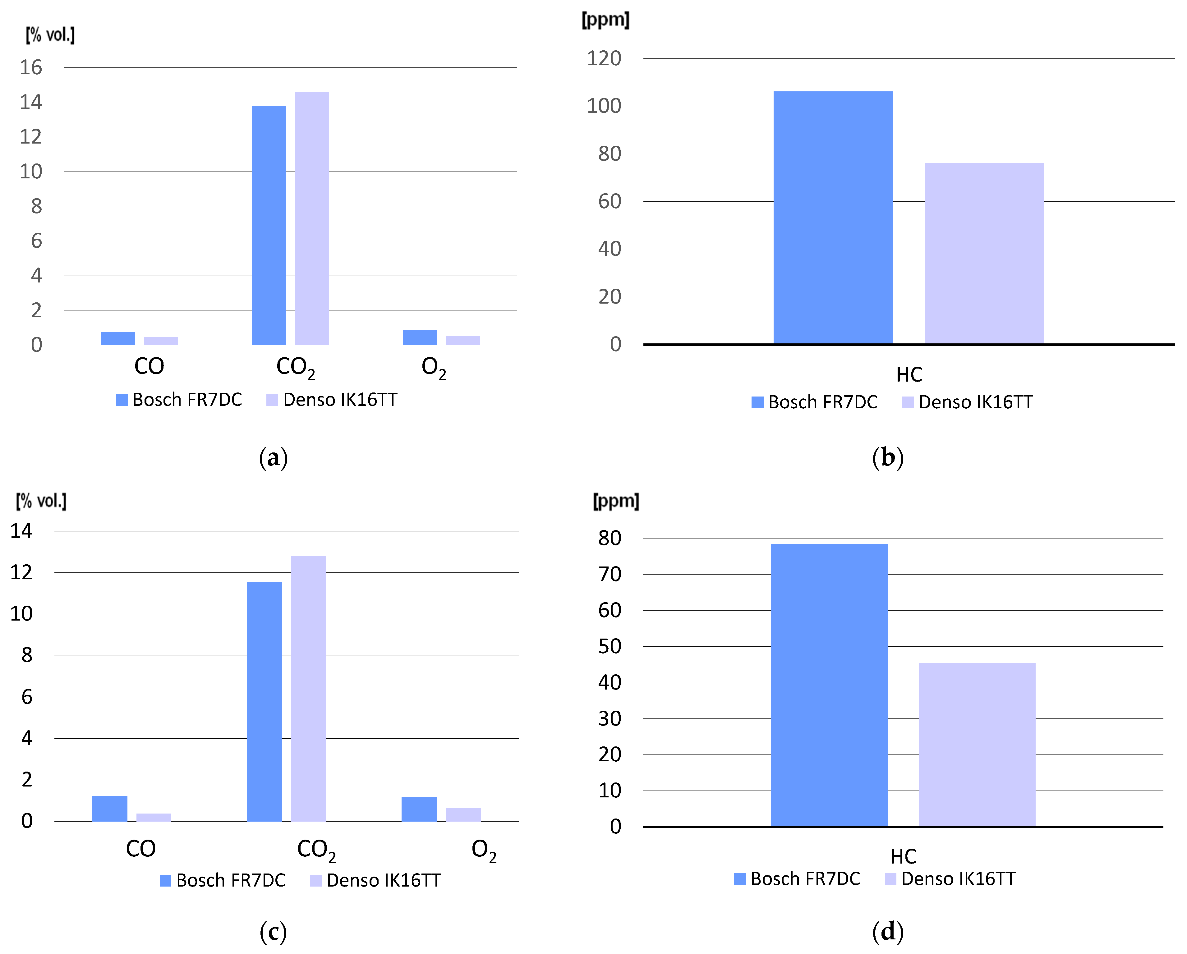 Energies 16 04381 g007
