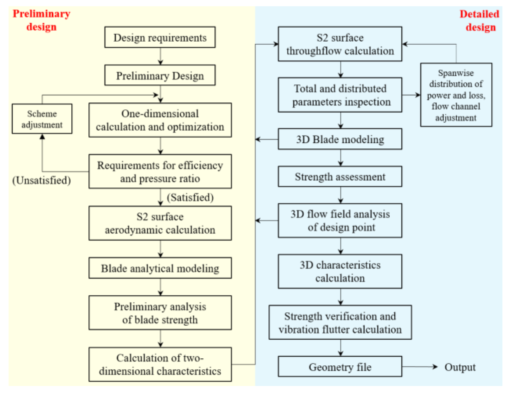Energies 16 04383 g001