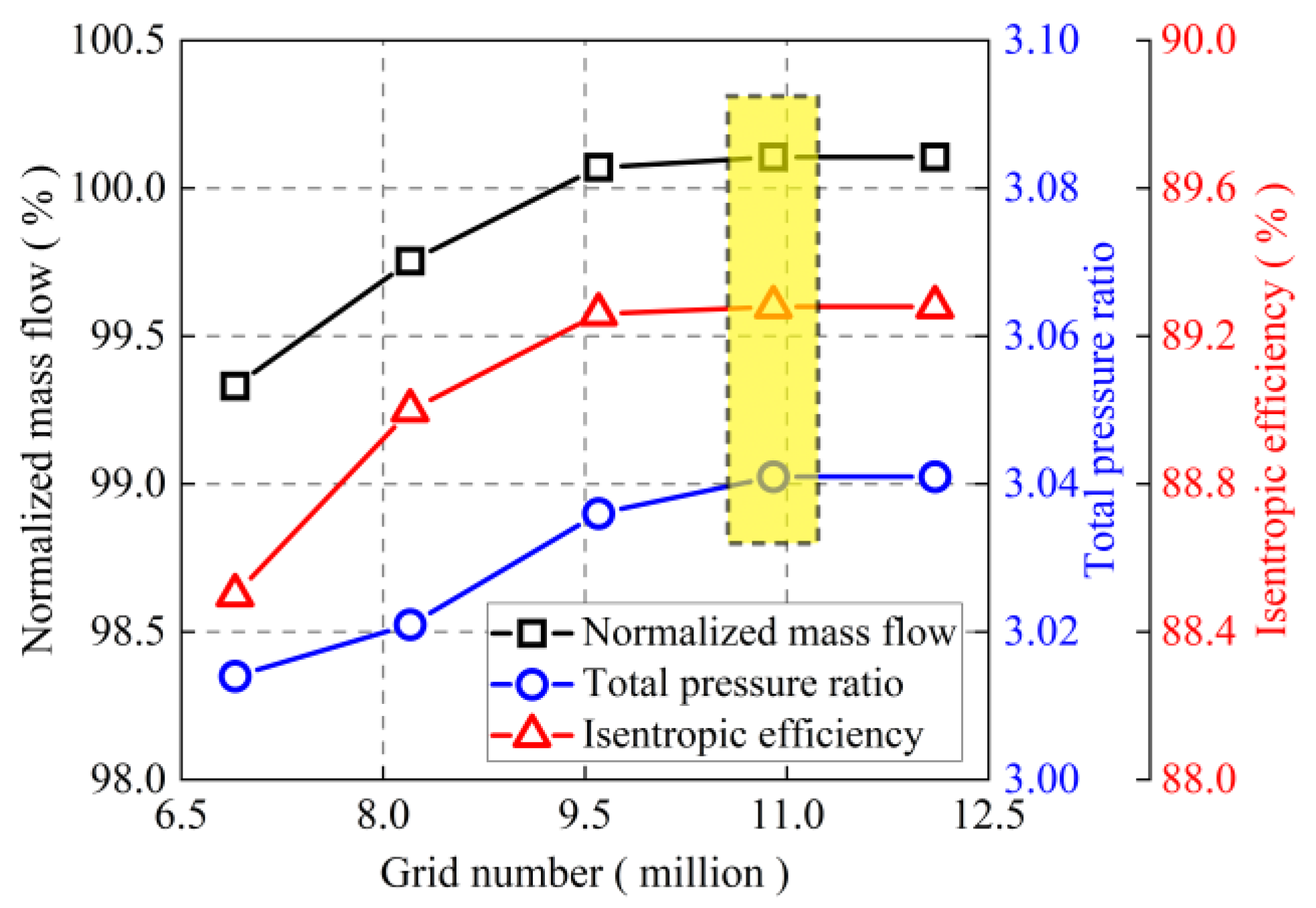 Energies 16 04383 g005
