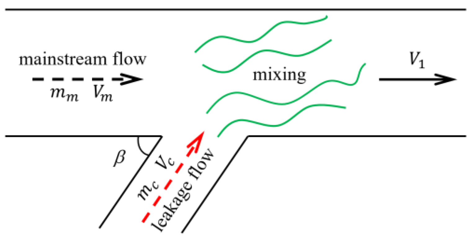 Energies 16 04383 g008