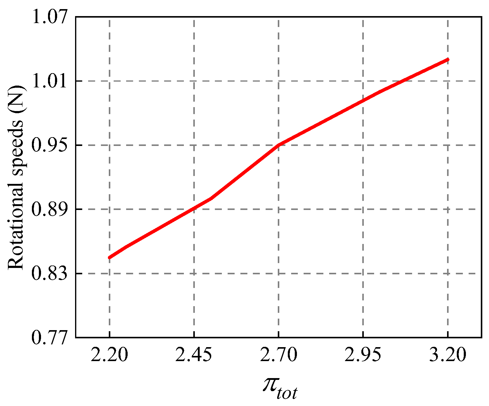 Energies 16 04383 g011
