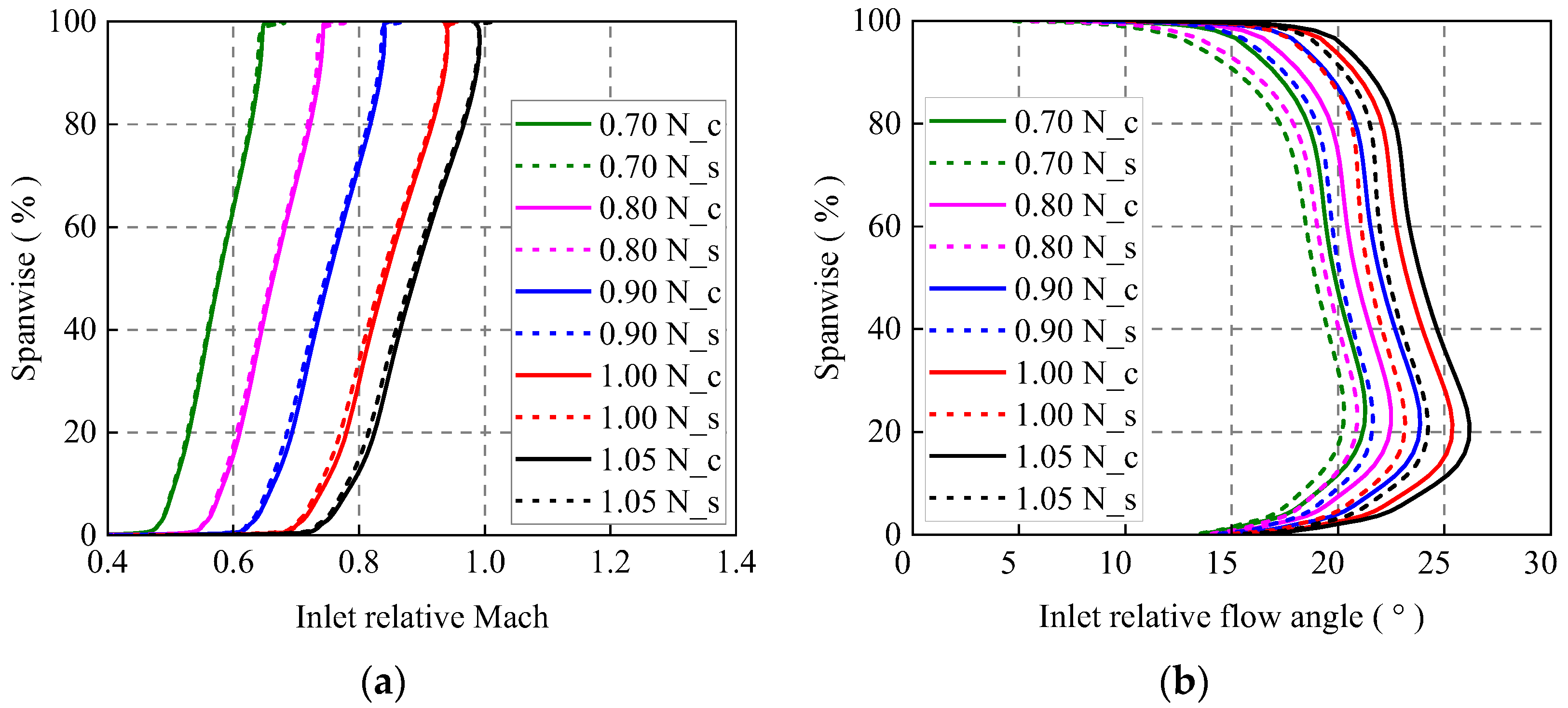 Energies 16 04383 g012