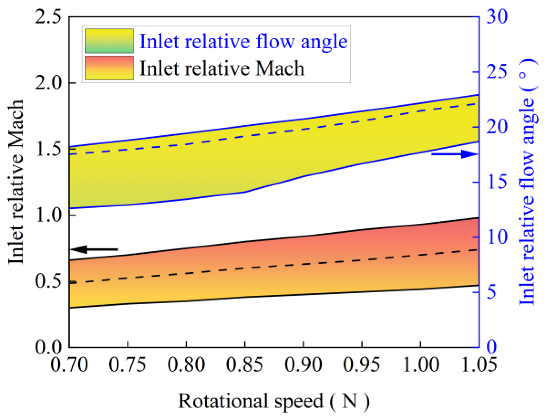 Energies 16 04383 g013