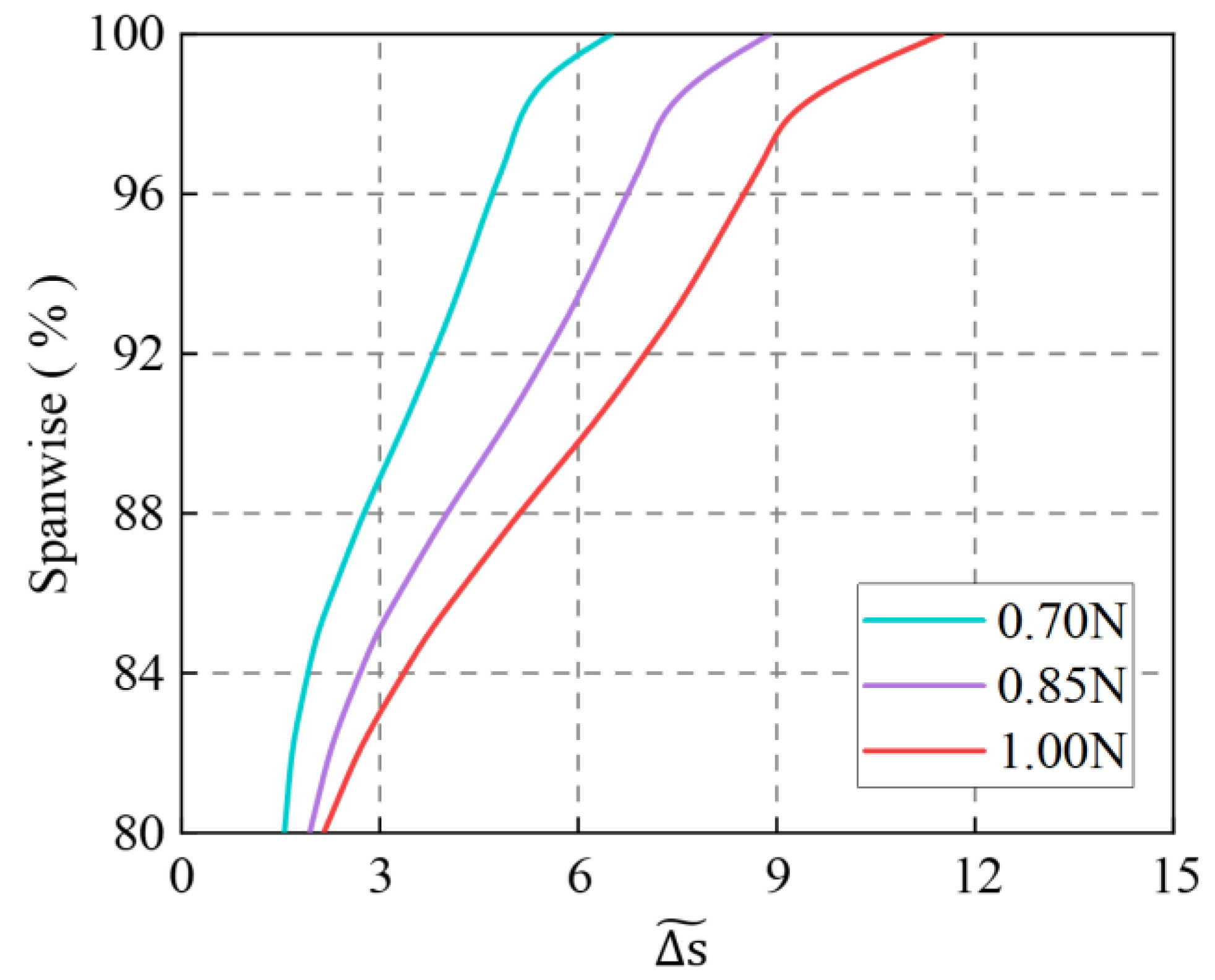 Energies 16 04383 g021