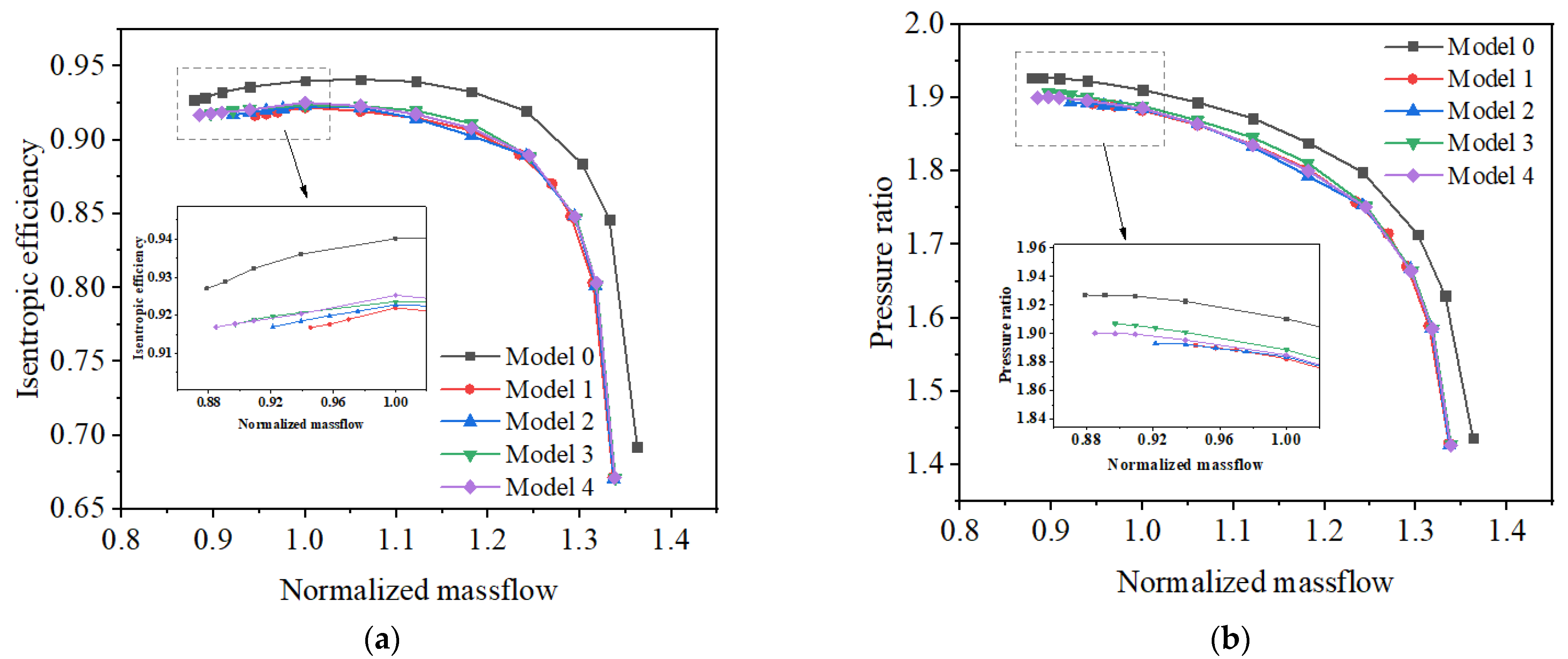Energies 16 04384 g007 Energies 16 04384 g007