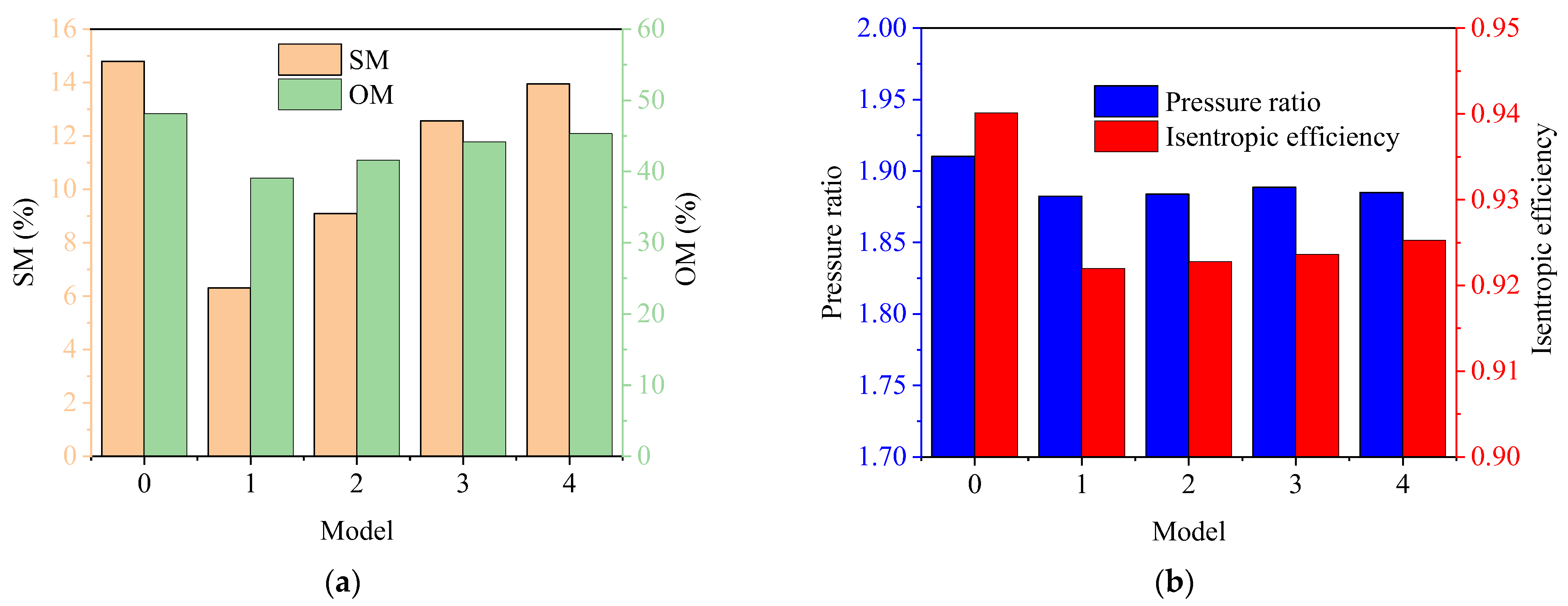 Energies 16 04384 g008 Energies 16 04384 g008