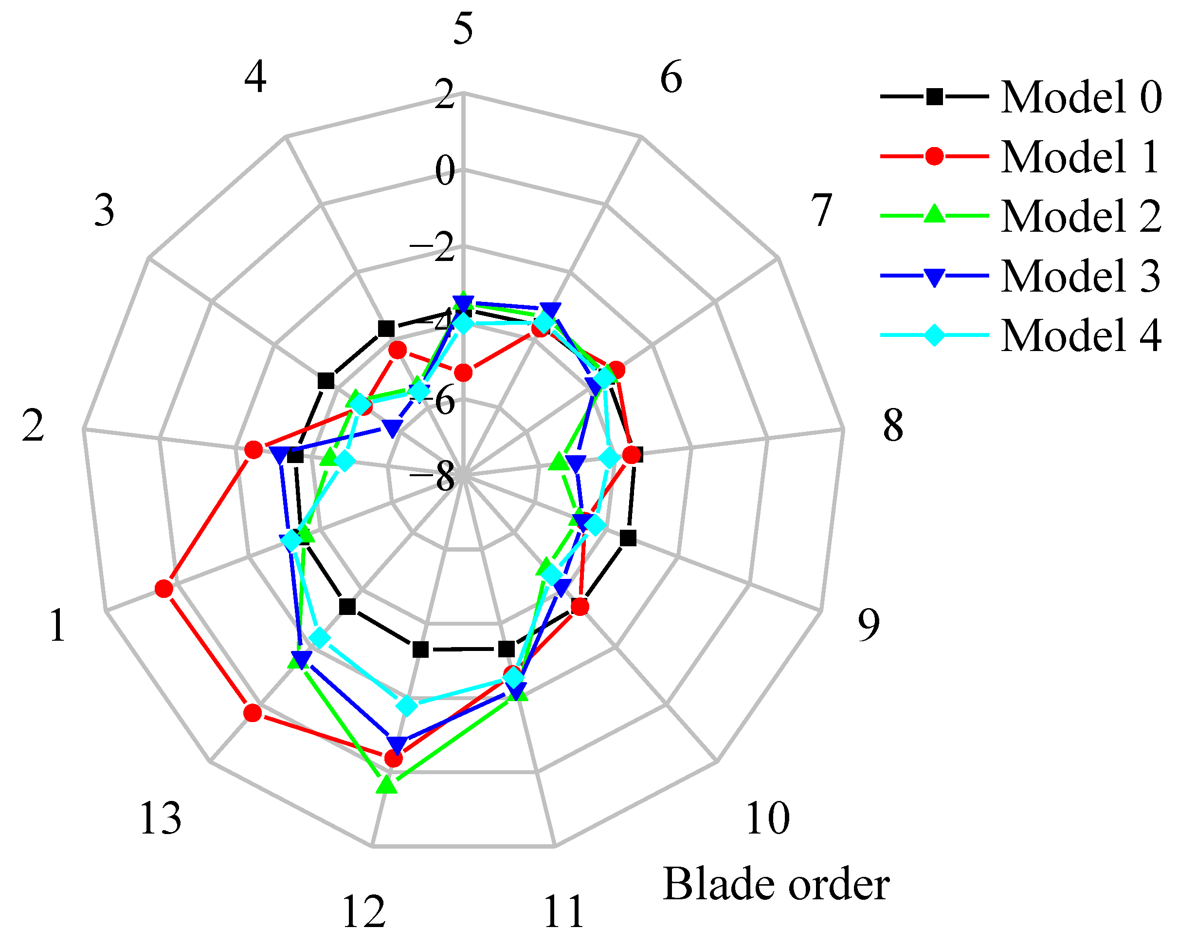Energies 16 04384 g014 Energies 16 04384 g014