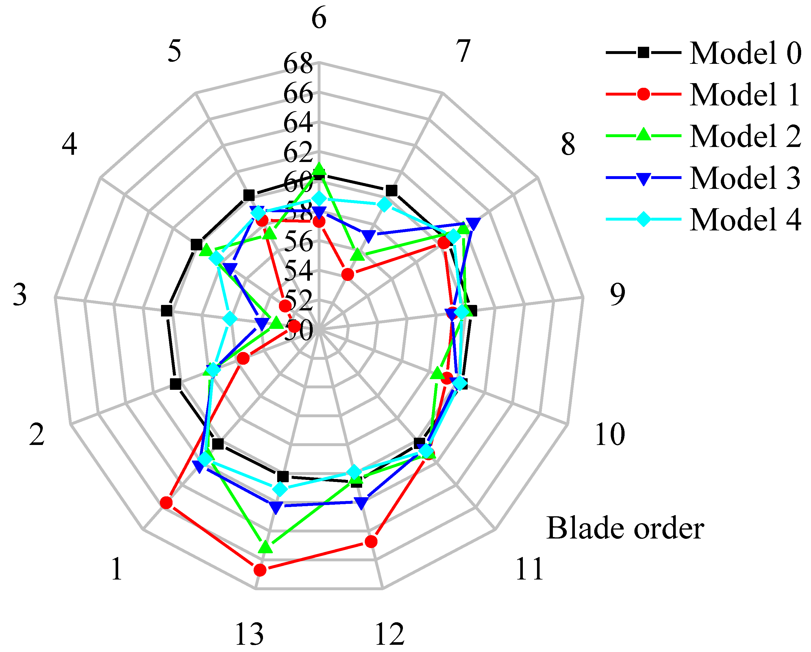 Energies 16 04384 g015 Energies 16 04384 g015