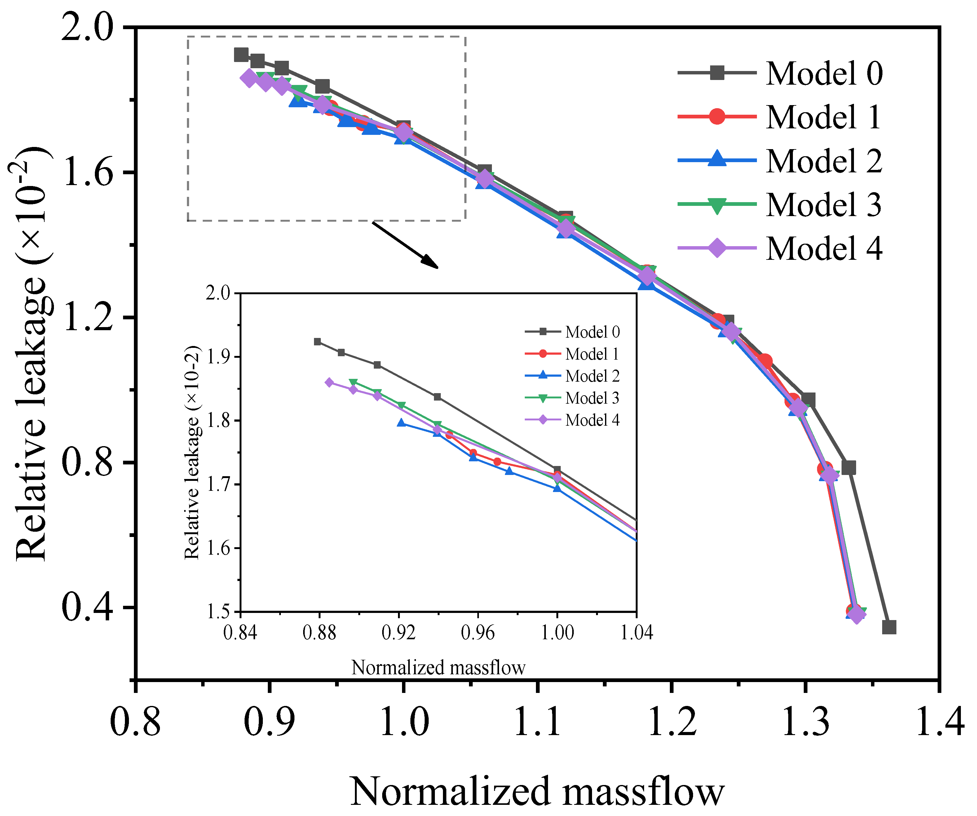 Energies 16 04384 g016 Energies 16 04384 g016