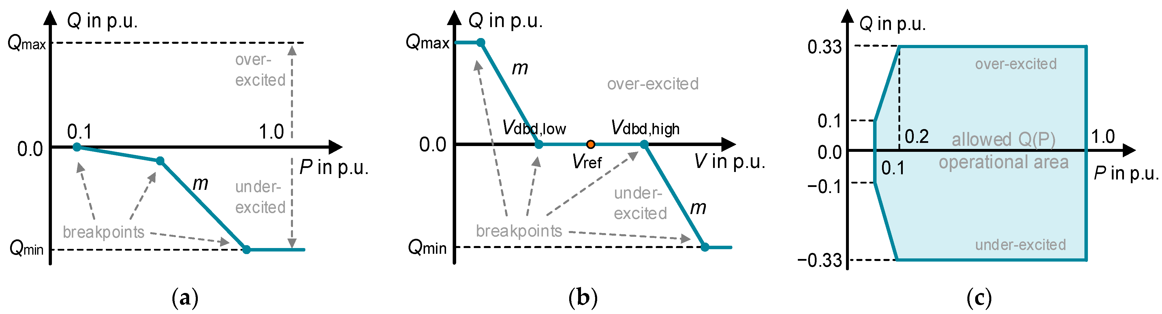 Energies 16 04385 g001 Energies 16 04385 g001