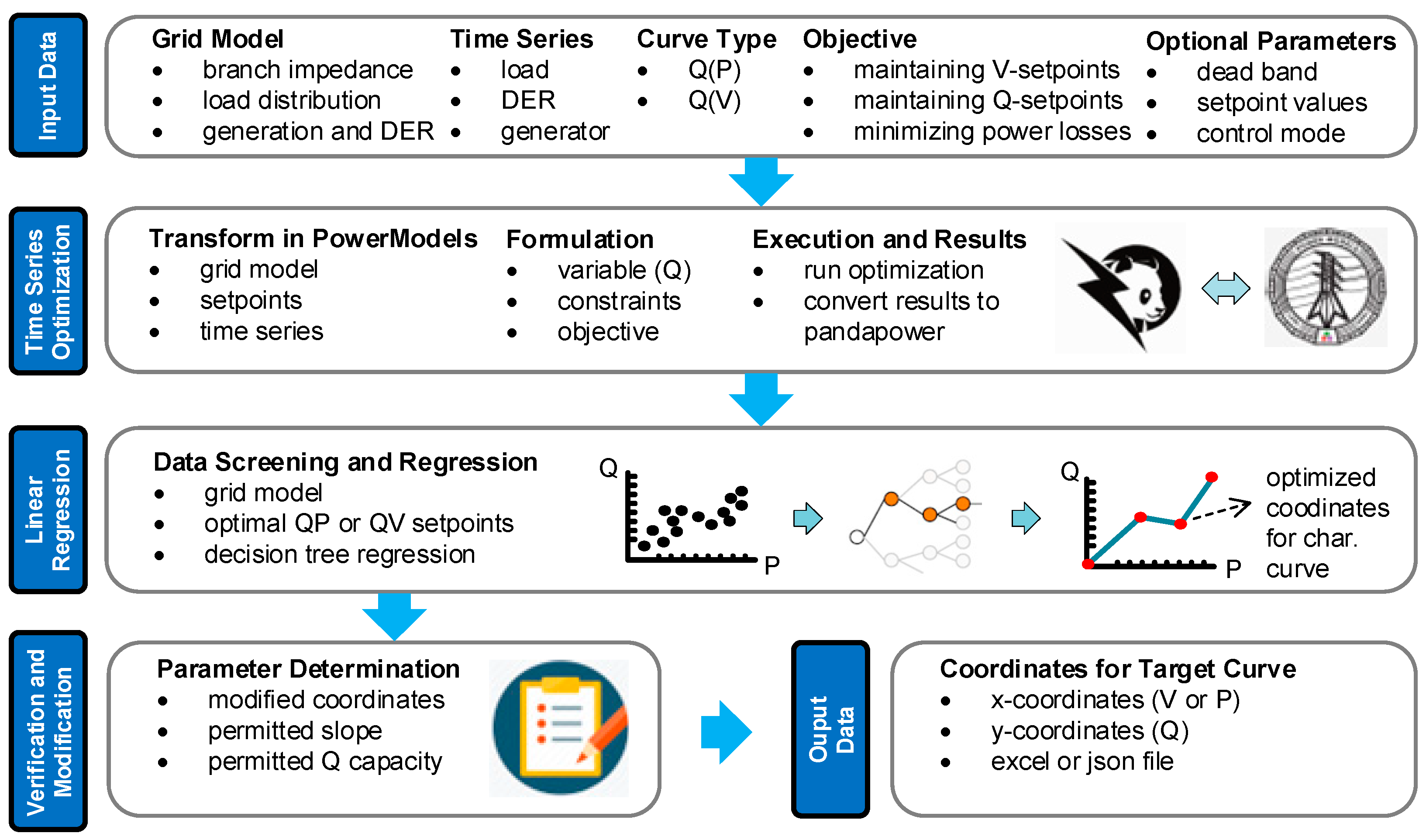 Energies 16 04385 g002 Energies 16 04385 g002