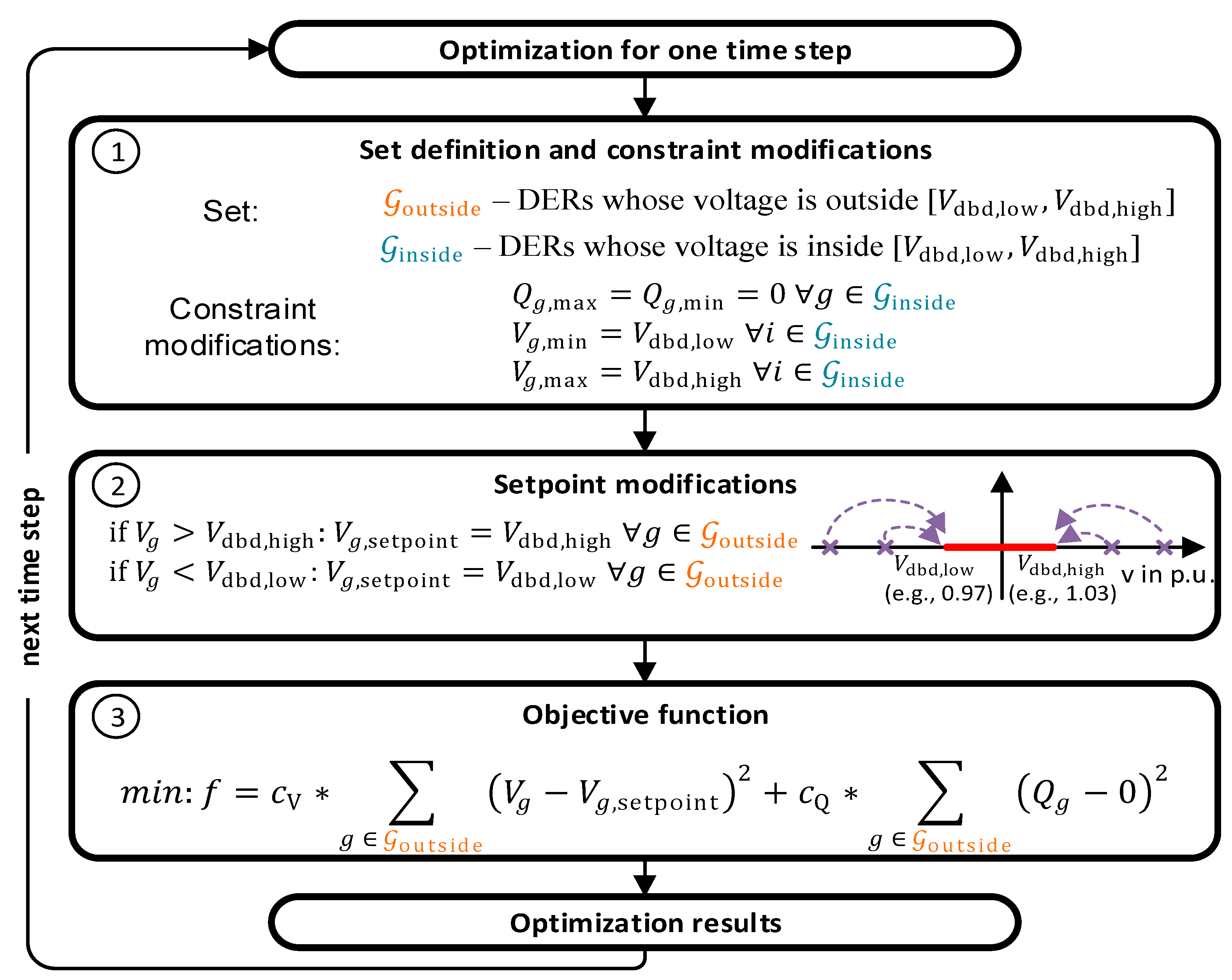 Energies 16 04385 g006 Energies 16 04385 g006