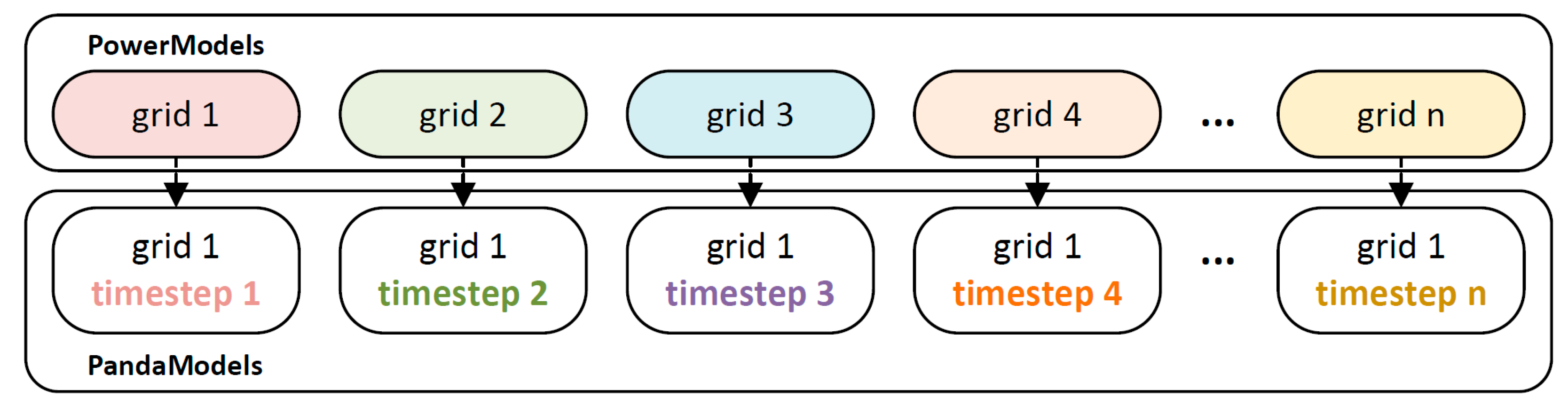 Energies 16 04385 g008 Energies 16 04385 g008