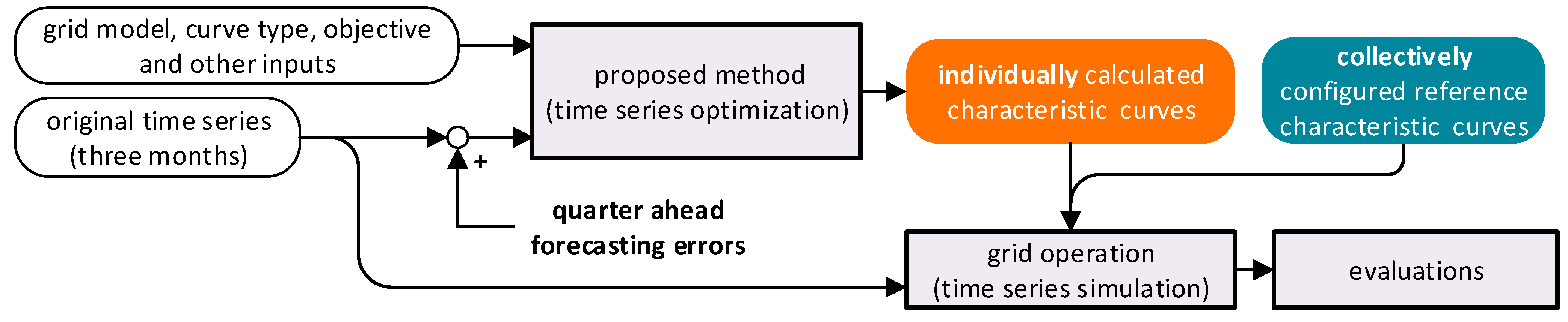 Energies 16 04385 g009 Energies 16 04385 g009