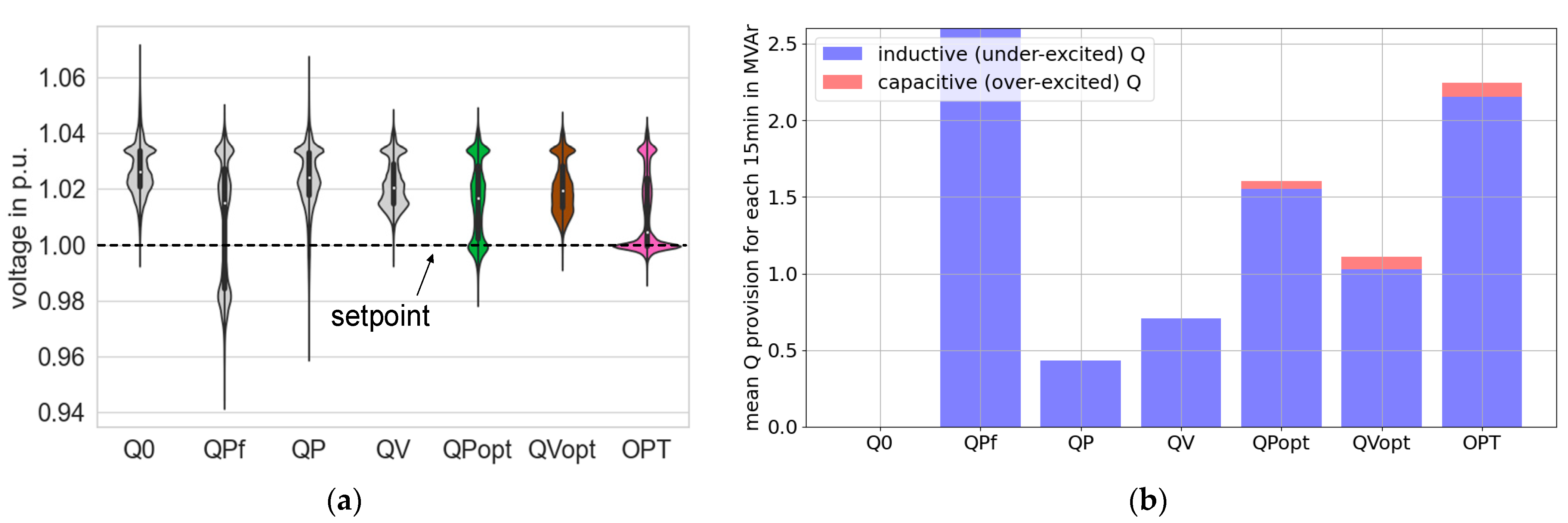 Energies 16 04385 g012 Energies 16 04385 g012