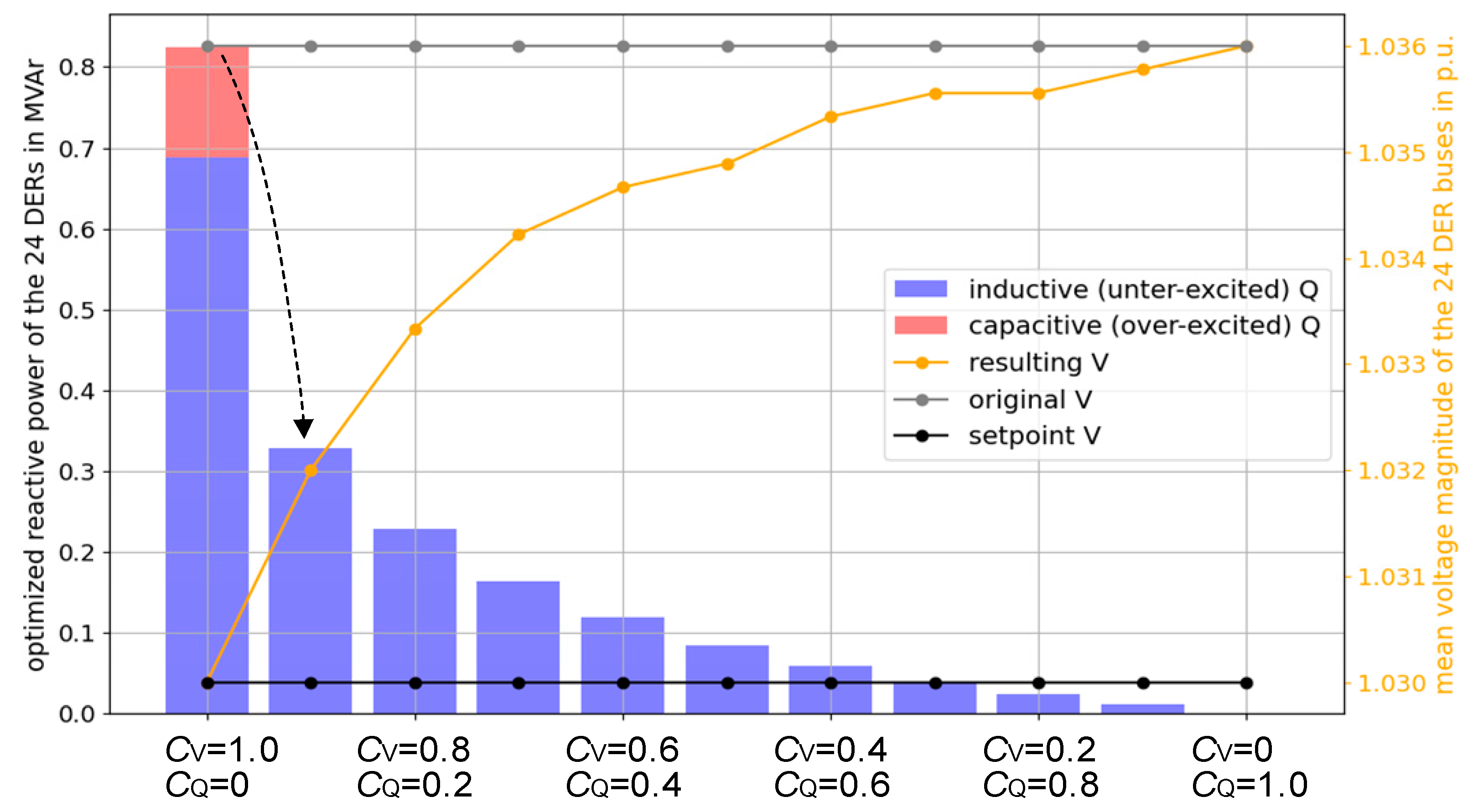 Energies 16 04385 g013 Energies 16 04385 g013