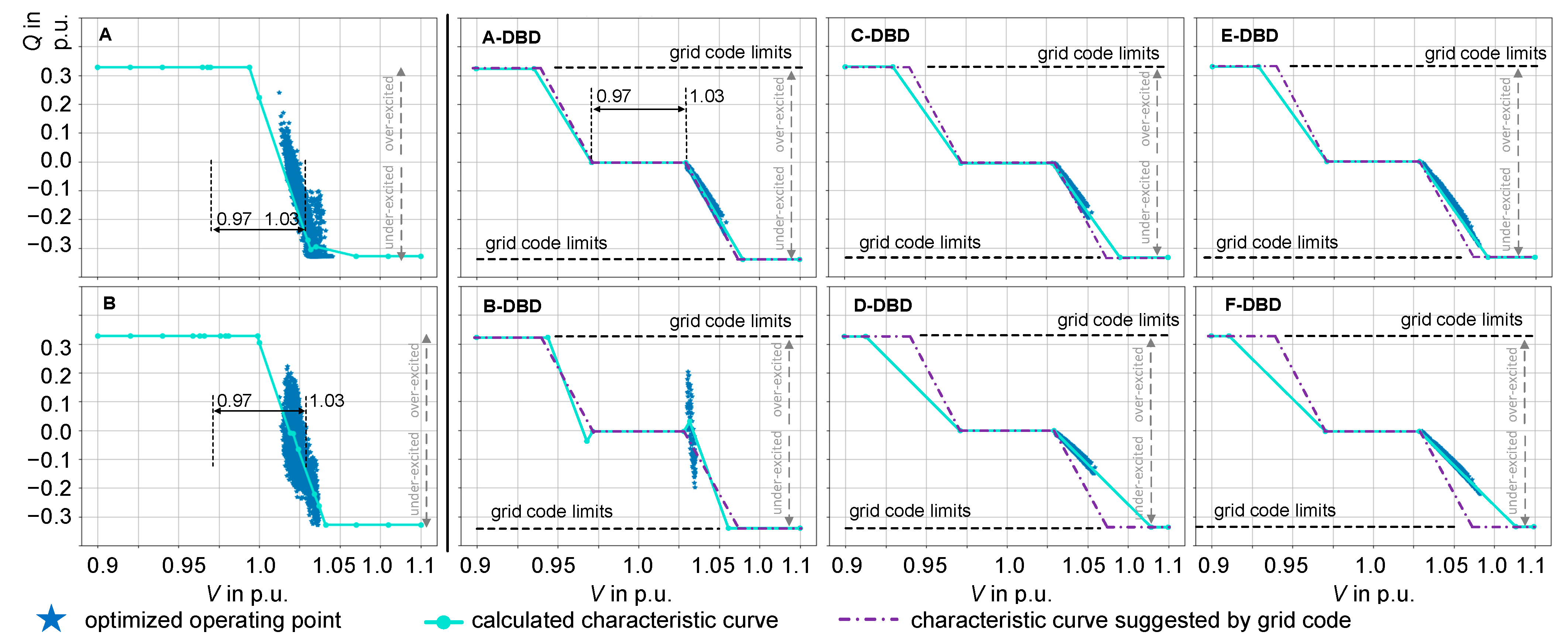 Energies 16 04385 g014 Energies 16 04385 g014