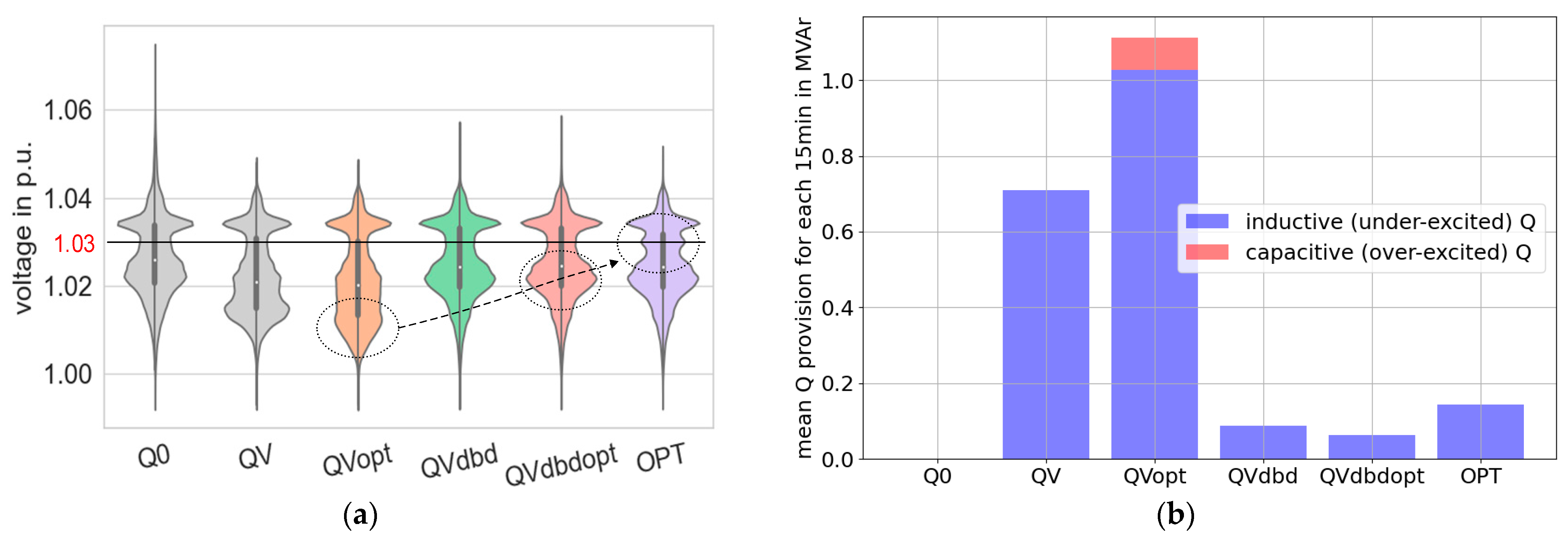 Energies 16 04385 g015 Energies 16 04385 g015