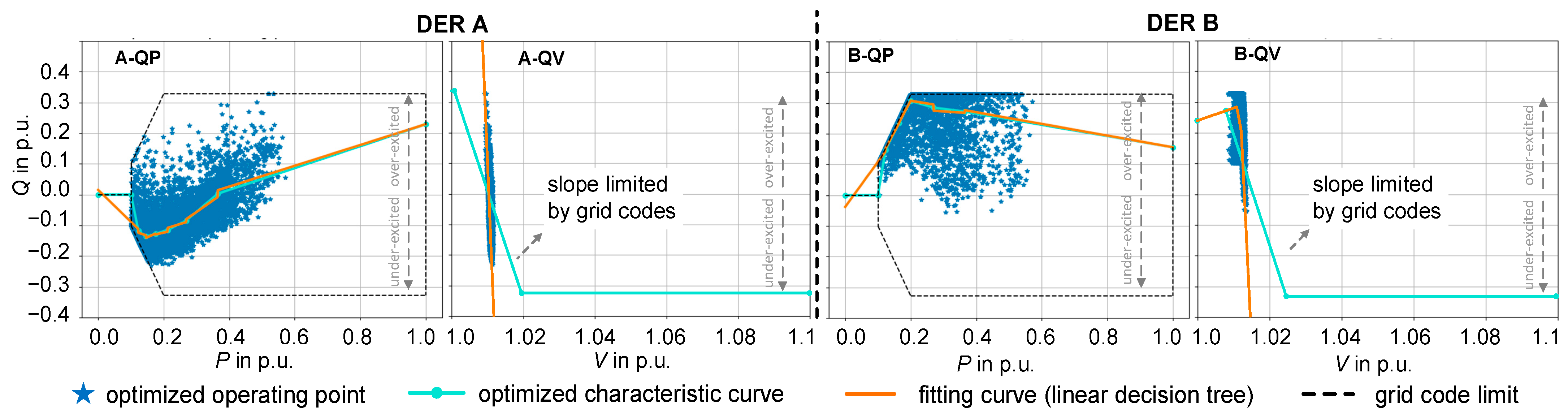 Energies 16 04385 g018 Energies 16 04385 g018