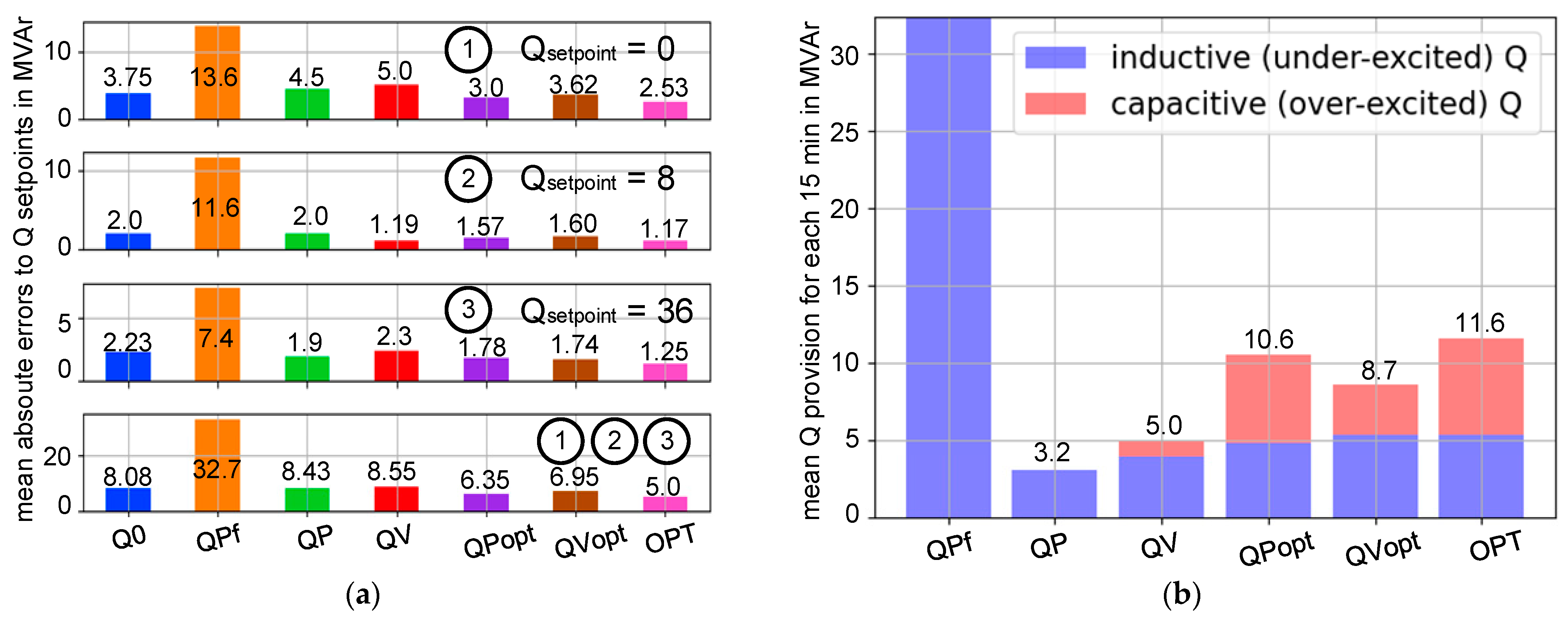 Energies 16 04385 g019 Energies 16 04385 g019