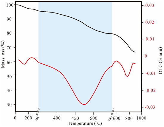 Technical Scheme and Application Prospects of Oil Shale In Situ
