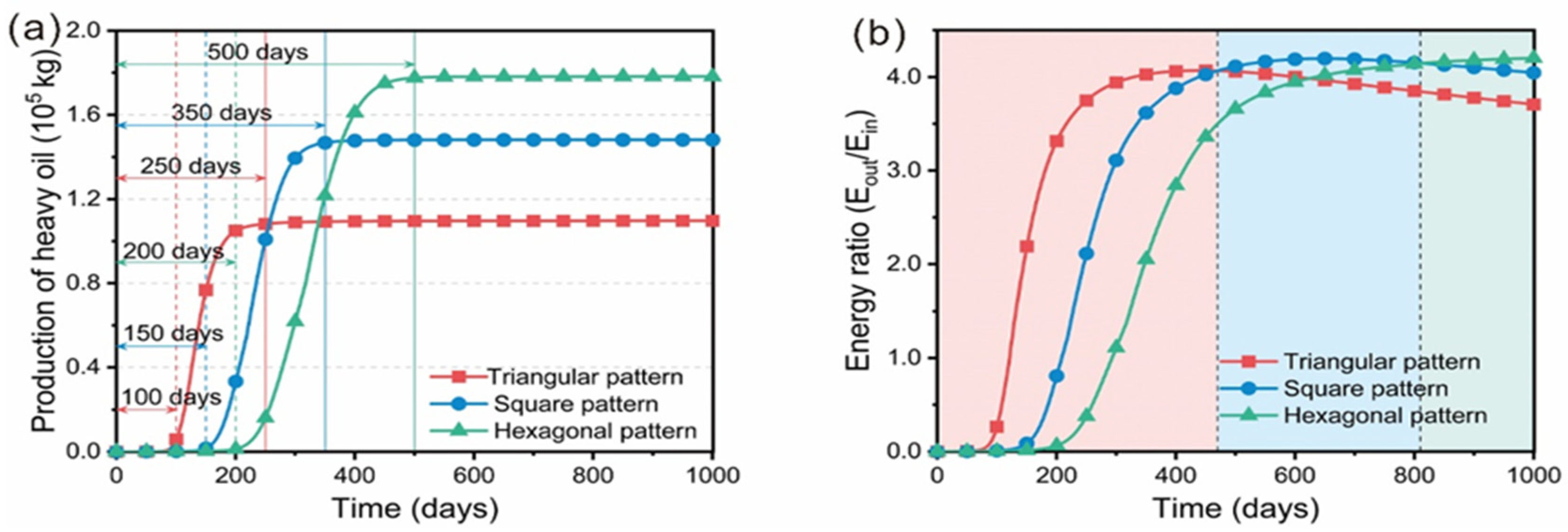 Energies 16 04386 g009