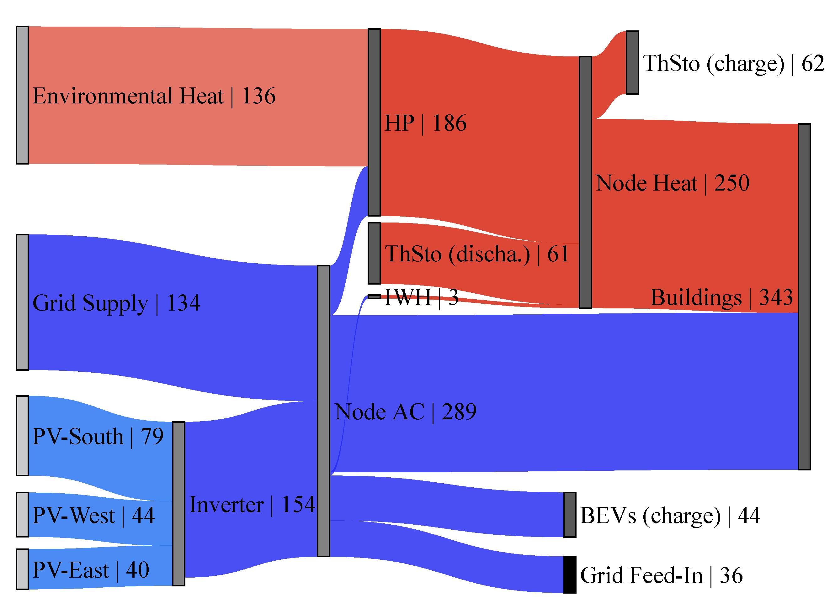 Energies 16 04387 g002 Energies 16 04387 g002