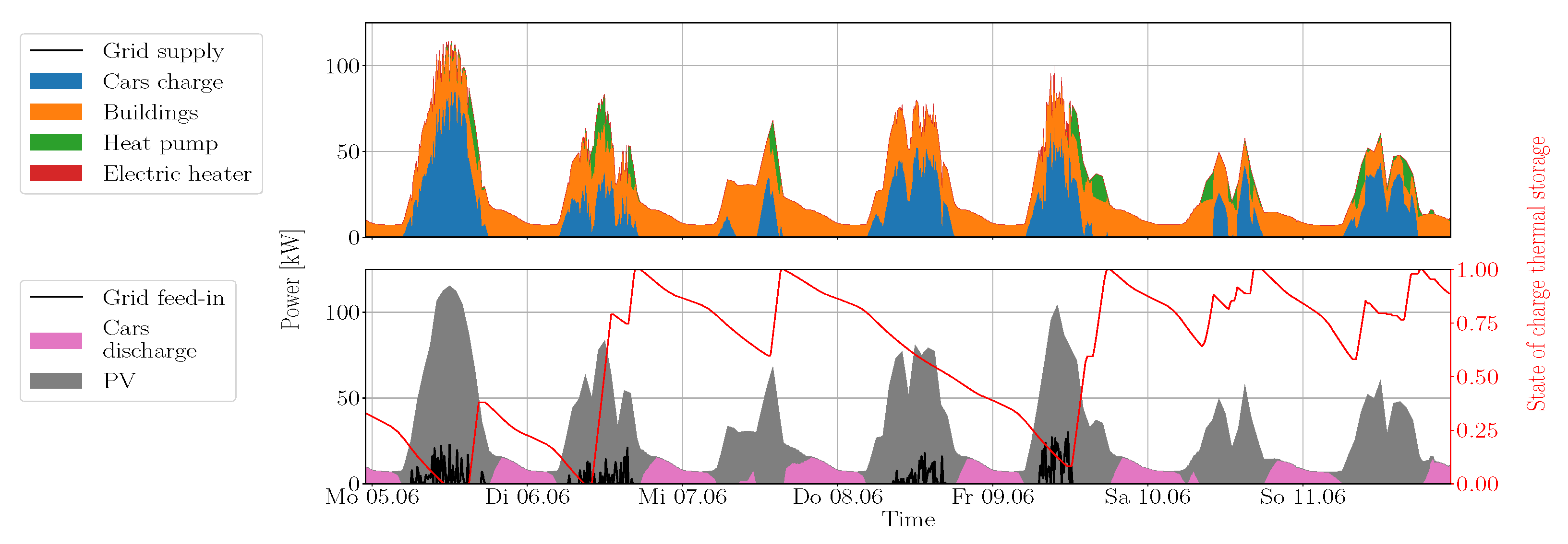 Energies 16 04387 g003 Energies 16 04387 g003