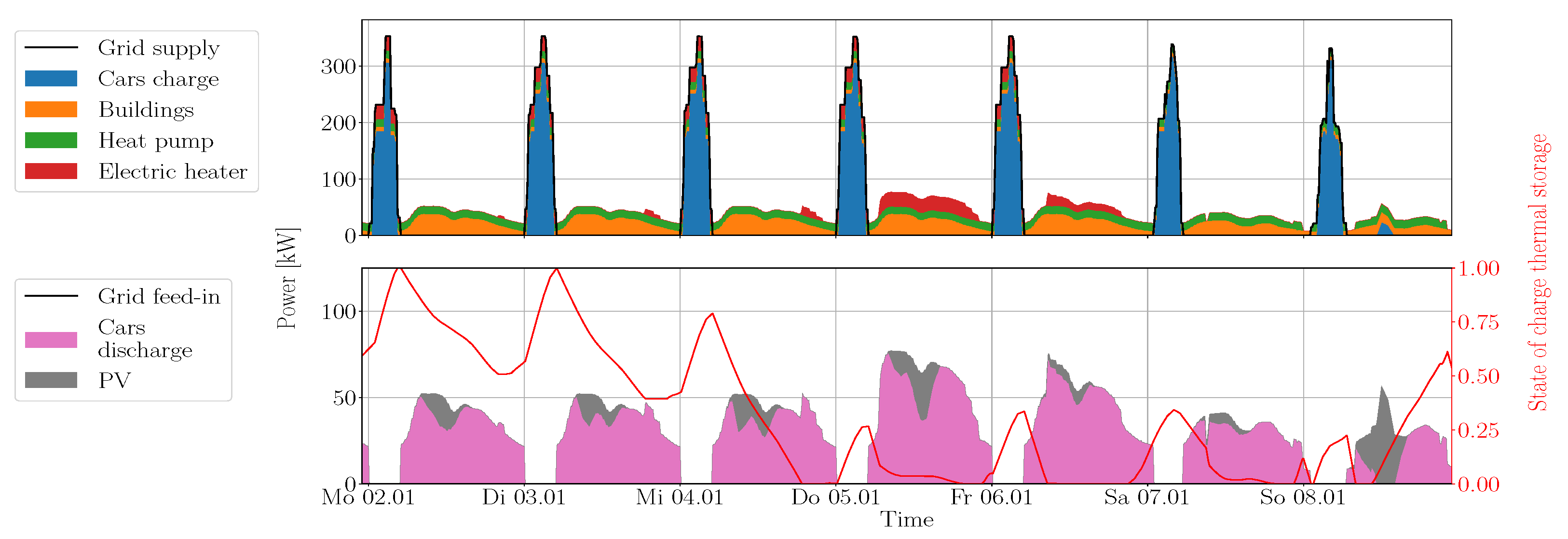 Energies 16 04387 g004 Energies 16 04387 g004