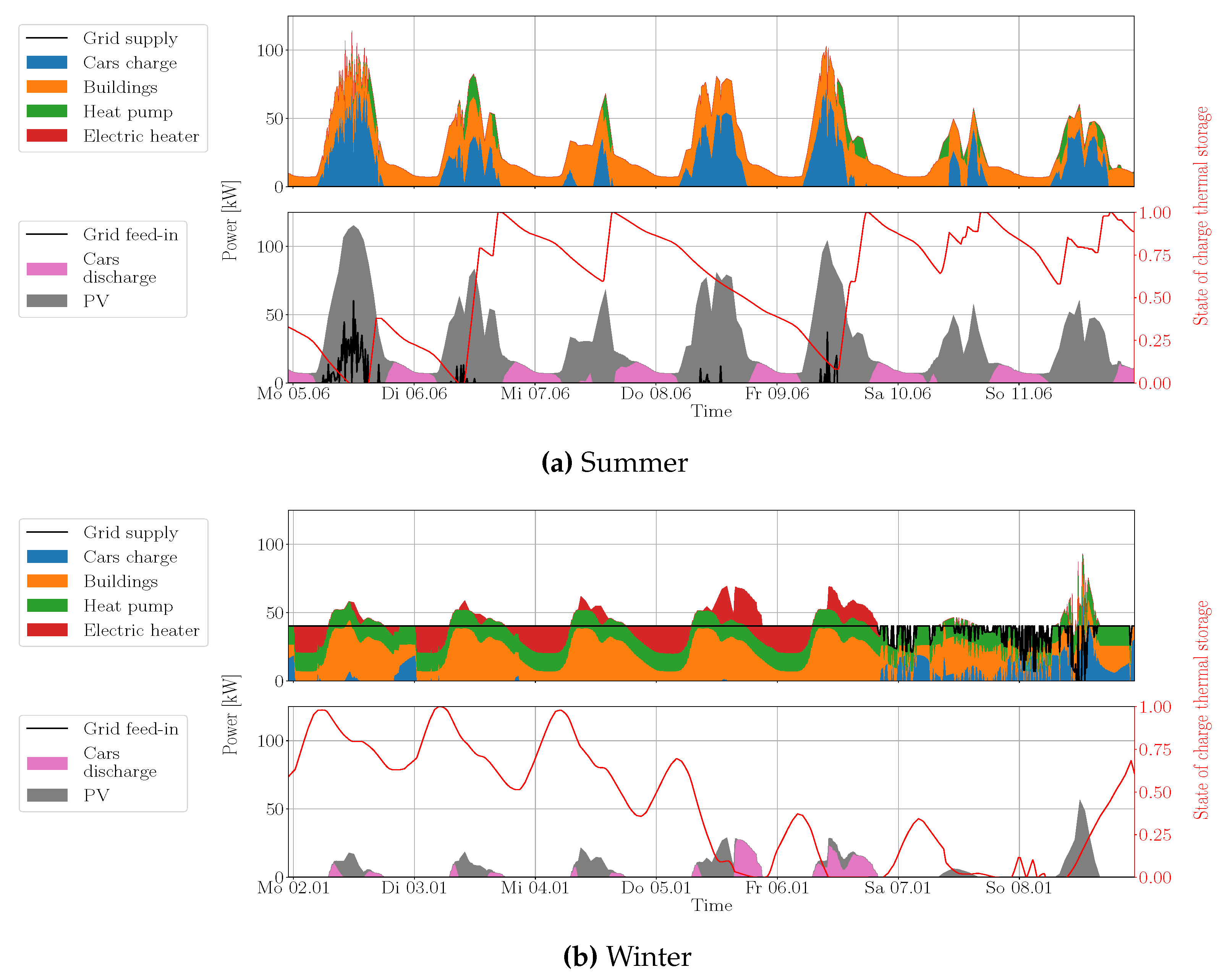 Energies 16 04387 g005 Energies 16 04387 g005