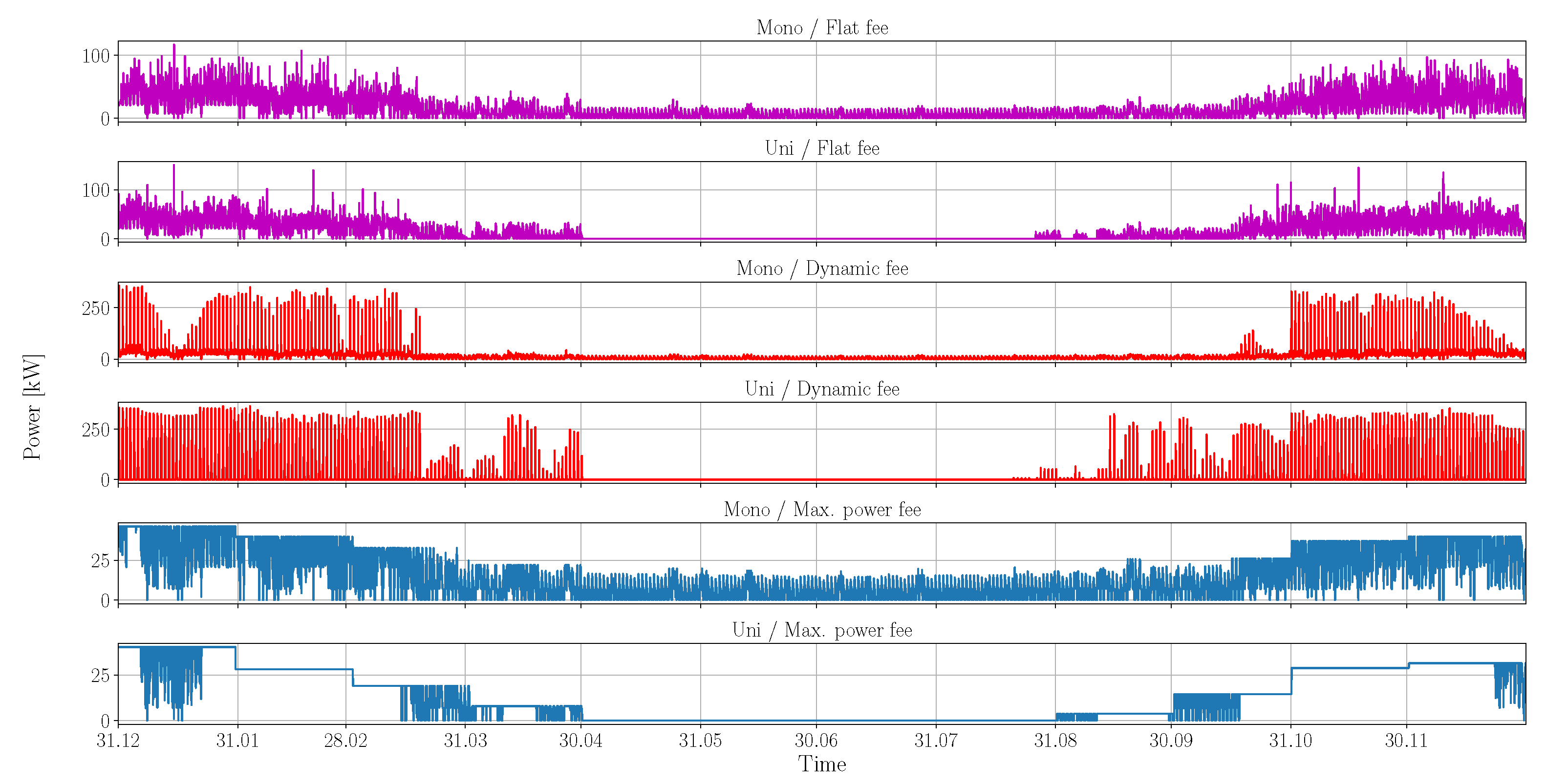 Energies 16 04387 g006 Energies 16 04387 g006