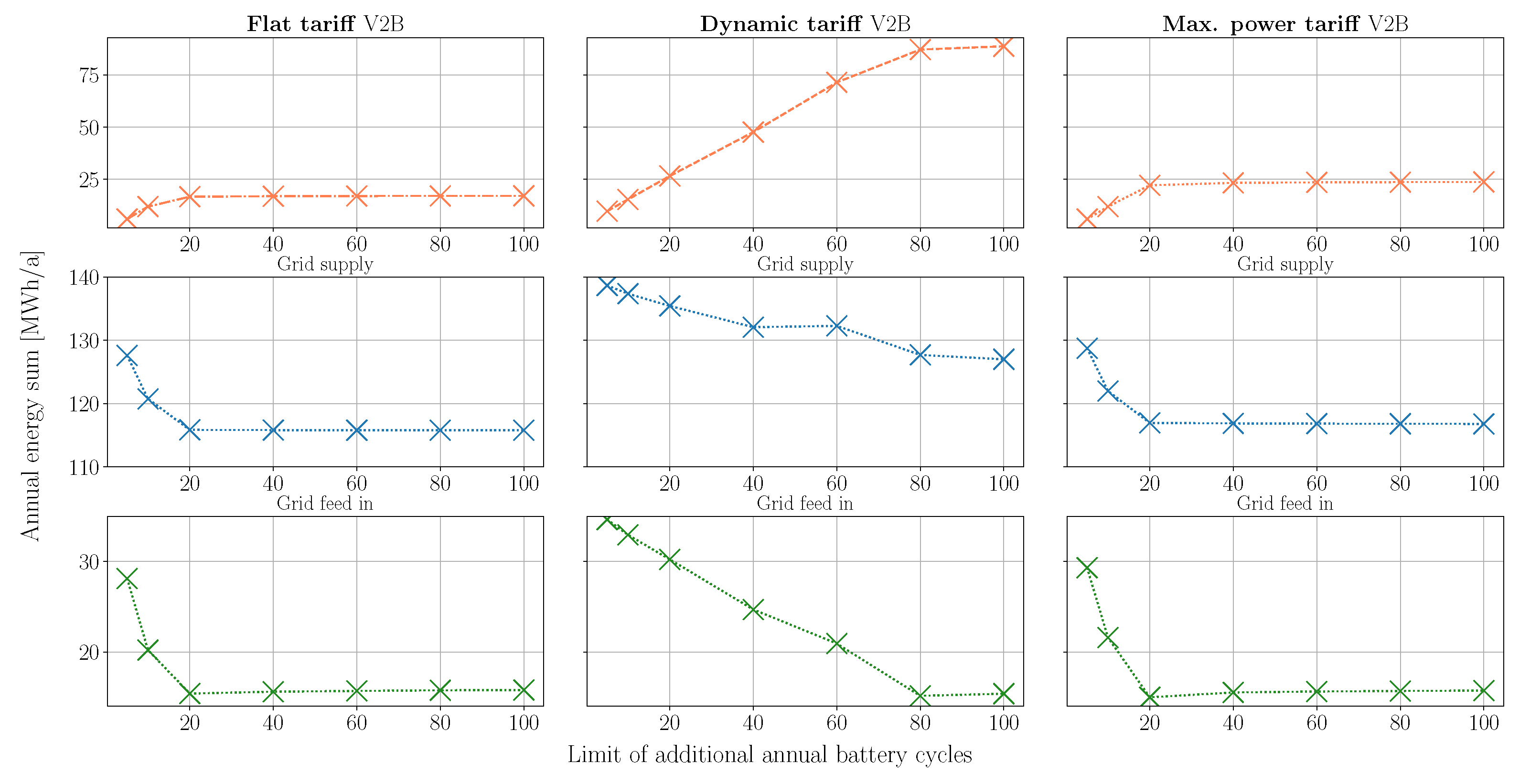 Energies 16 04387 g007 Energies 16 04387 g007