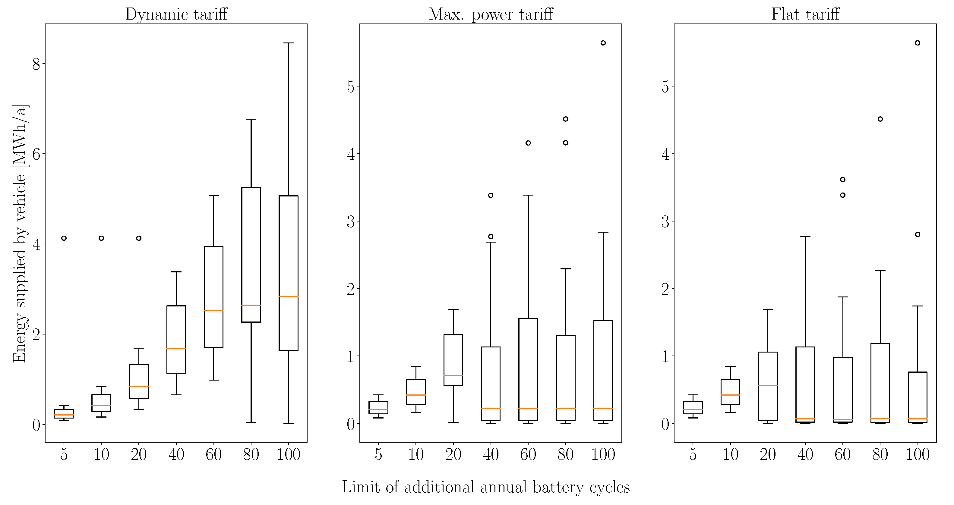 Energies 16 04387 g008 Energies 16 04387 g008