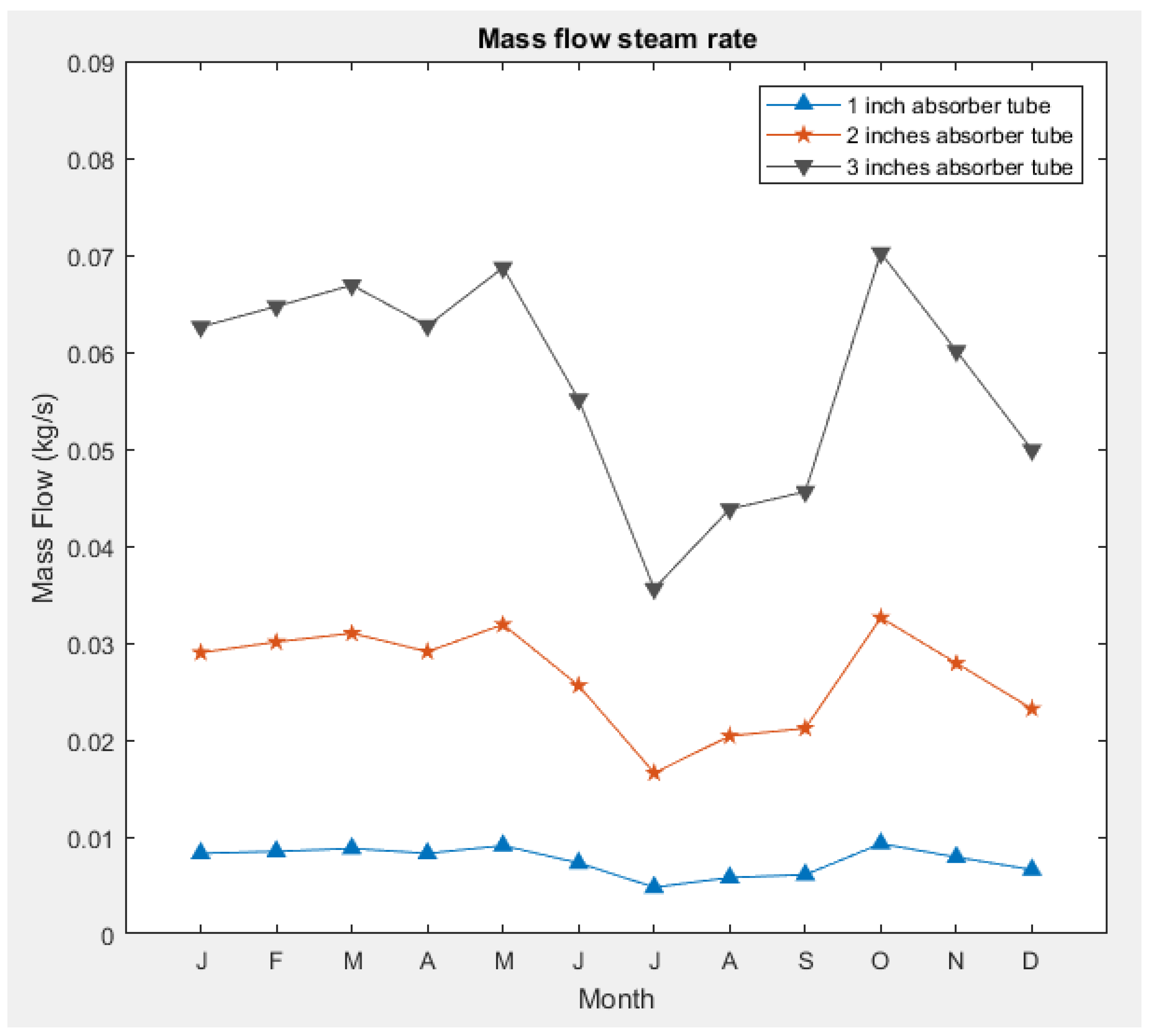 Energies 16 04388 g004