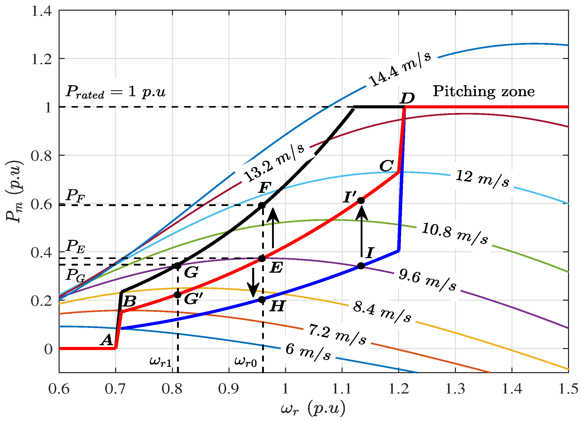 Energies 16 04389 g001 Energies 16 04389 g001