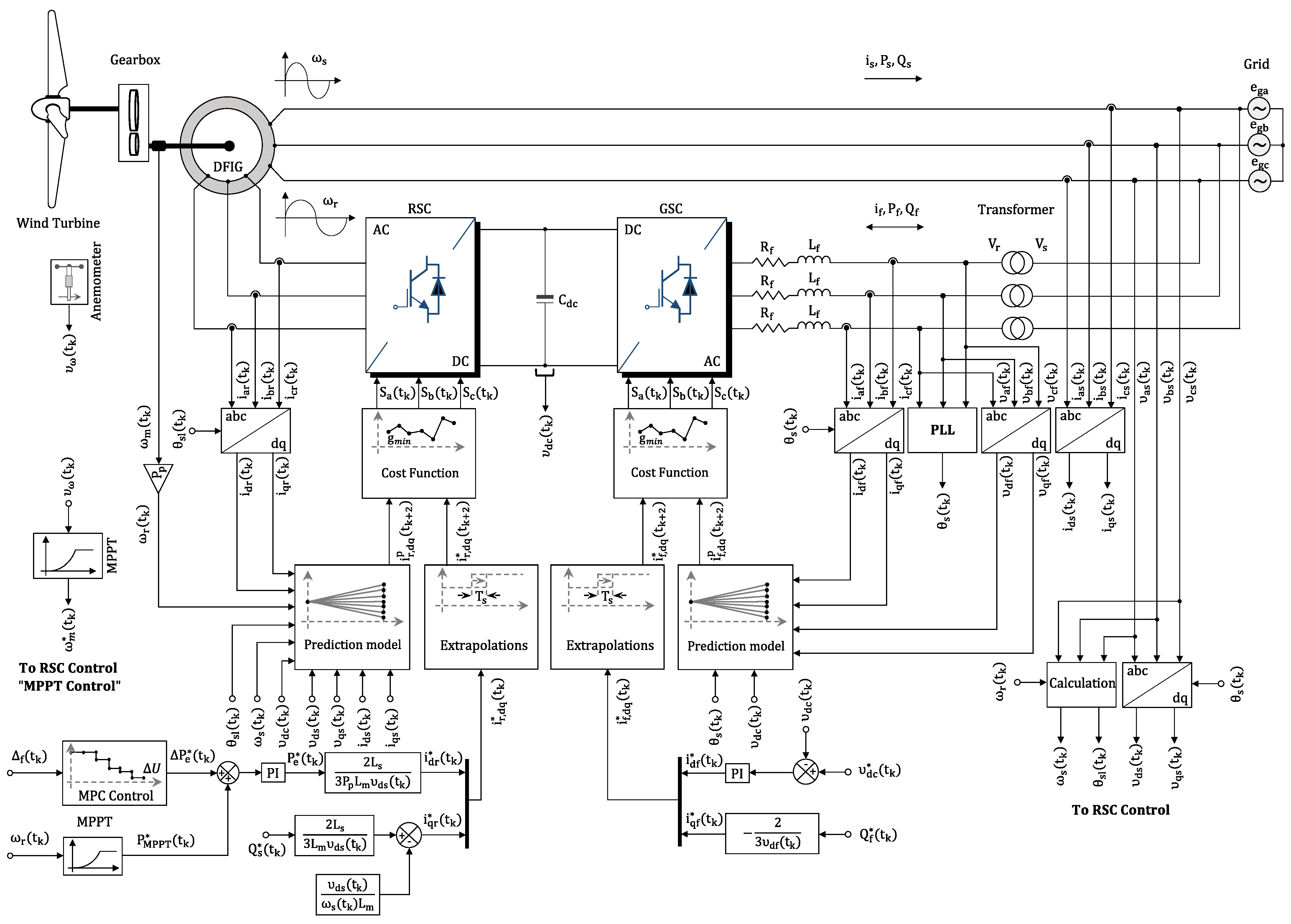 Energies 16 04389 g005 Energies 16 04389 g005