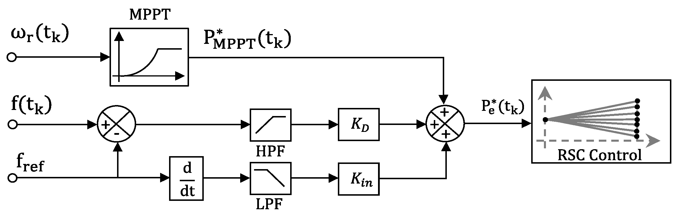 Energies 16 04389 g006 Energies 16 04389 g006