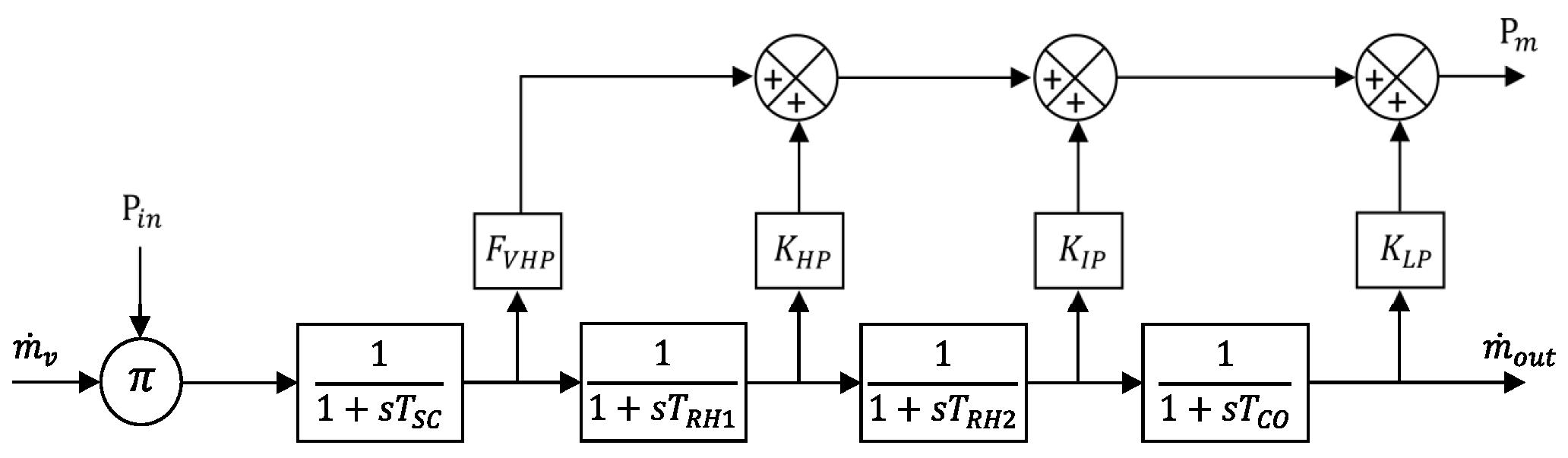Energies 16 04389 g008 Energies 16 04389 g008