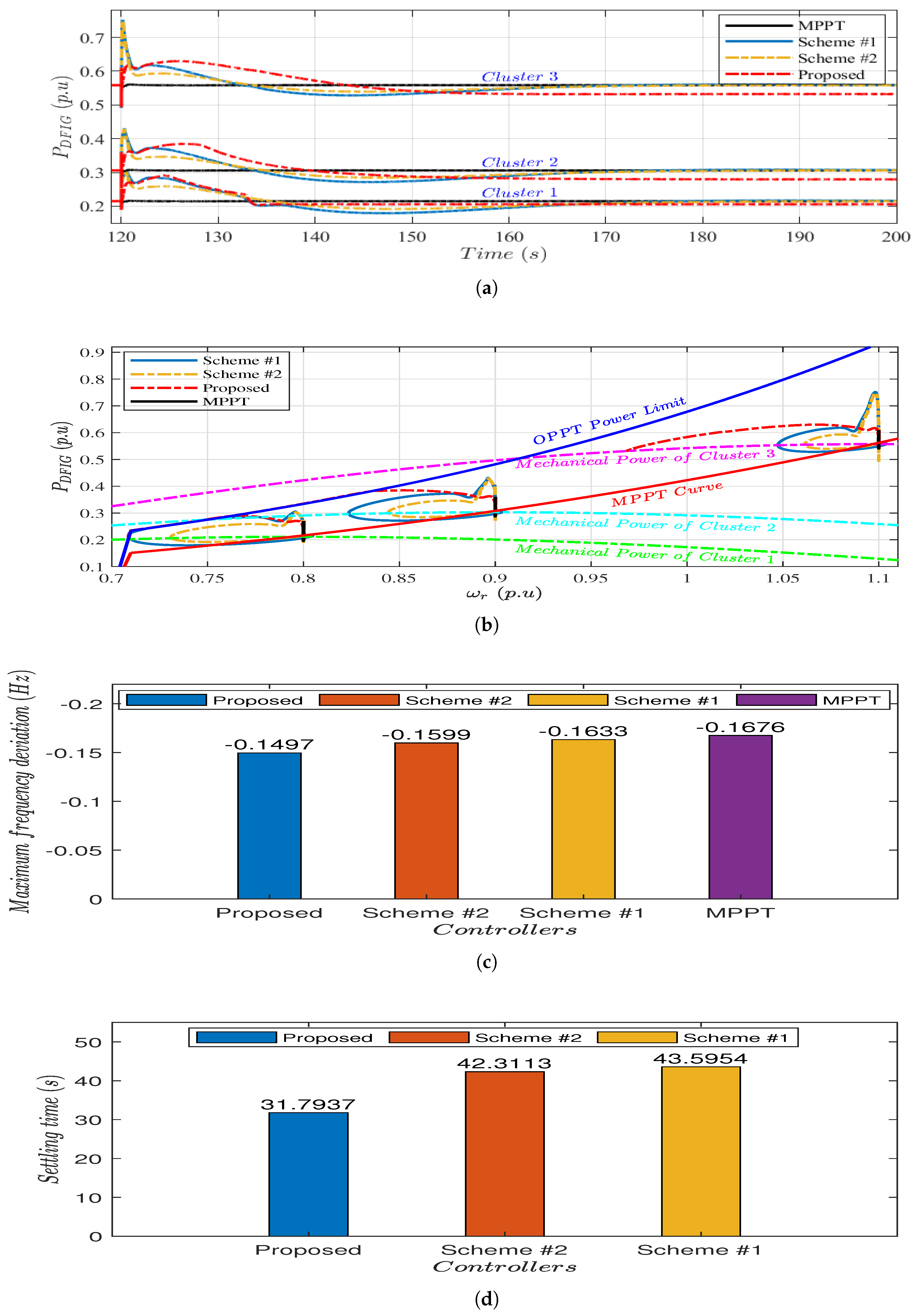 Energies 16 04389 g011 Energies 16 04389 g011