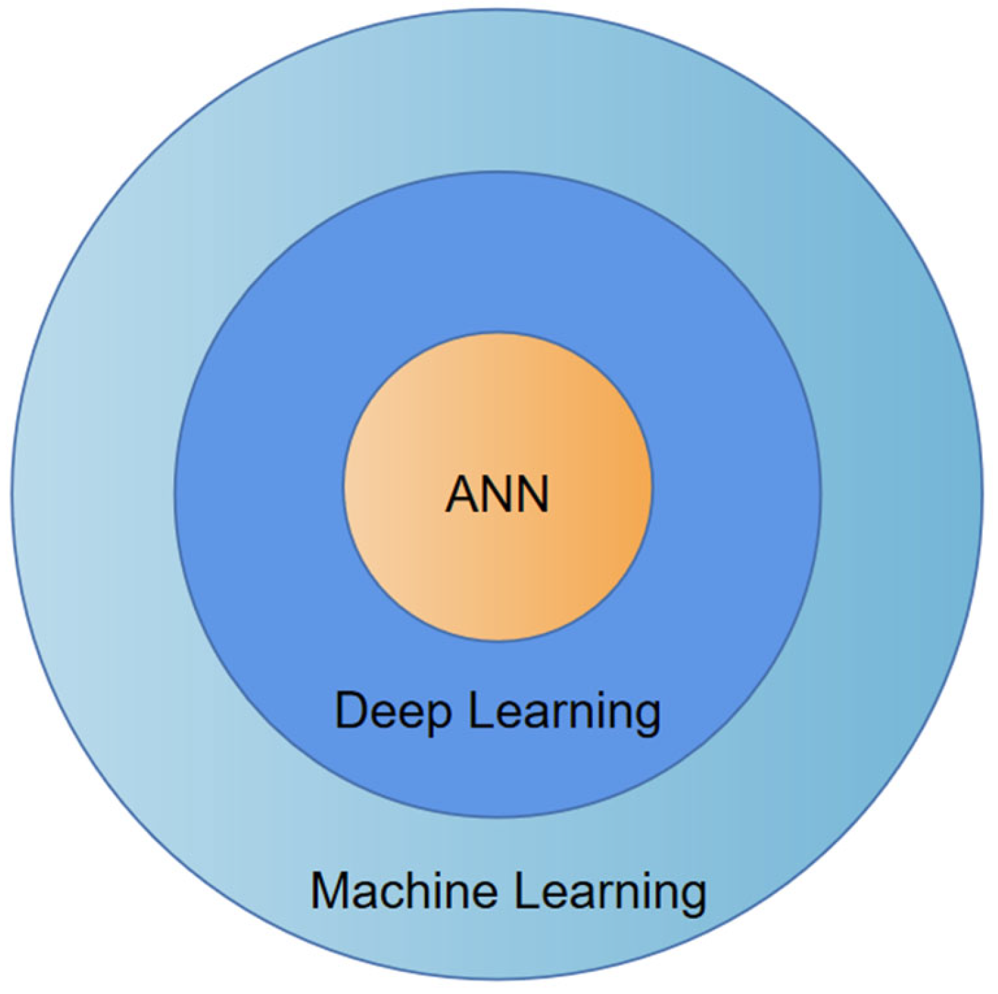Energies 16 04390 g005