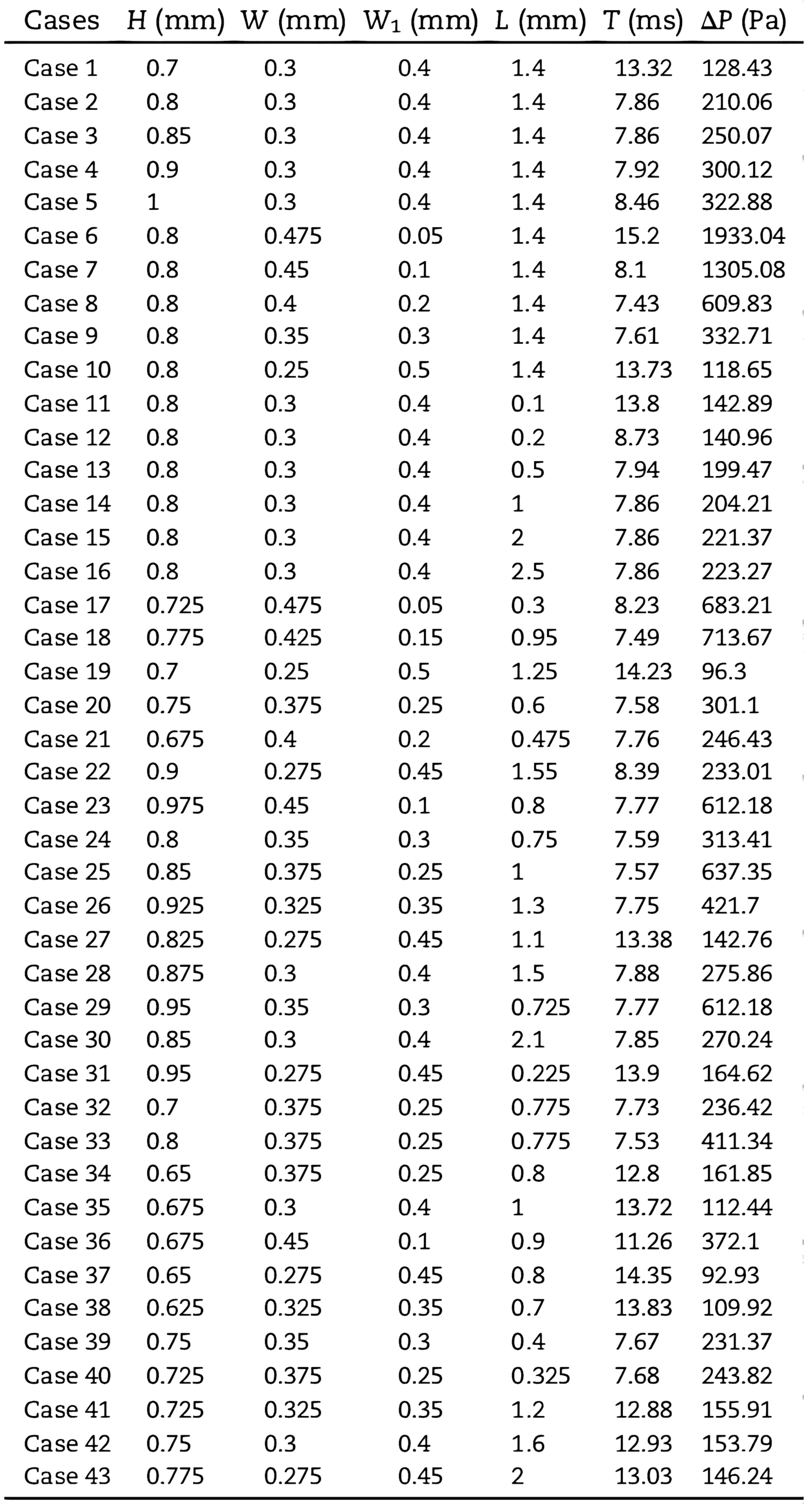 Energies 16 04390 g018