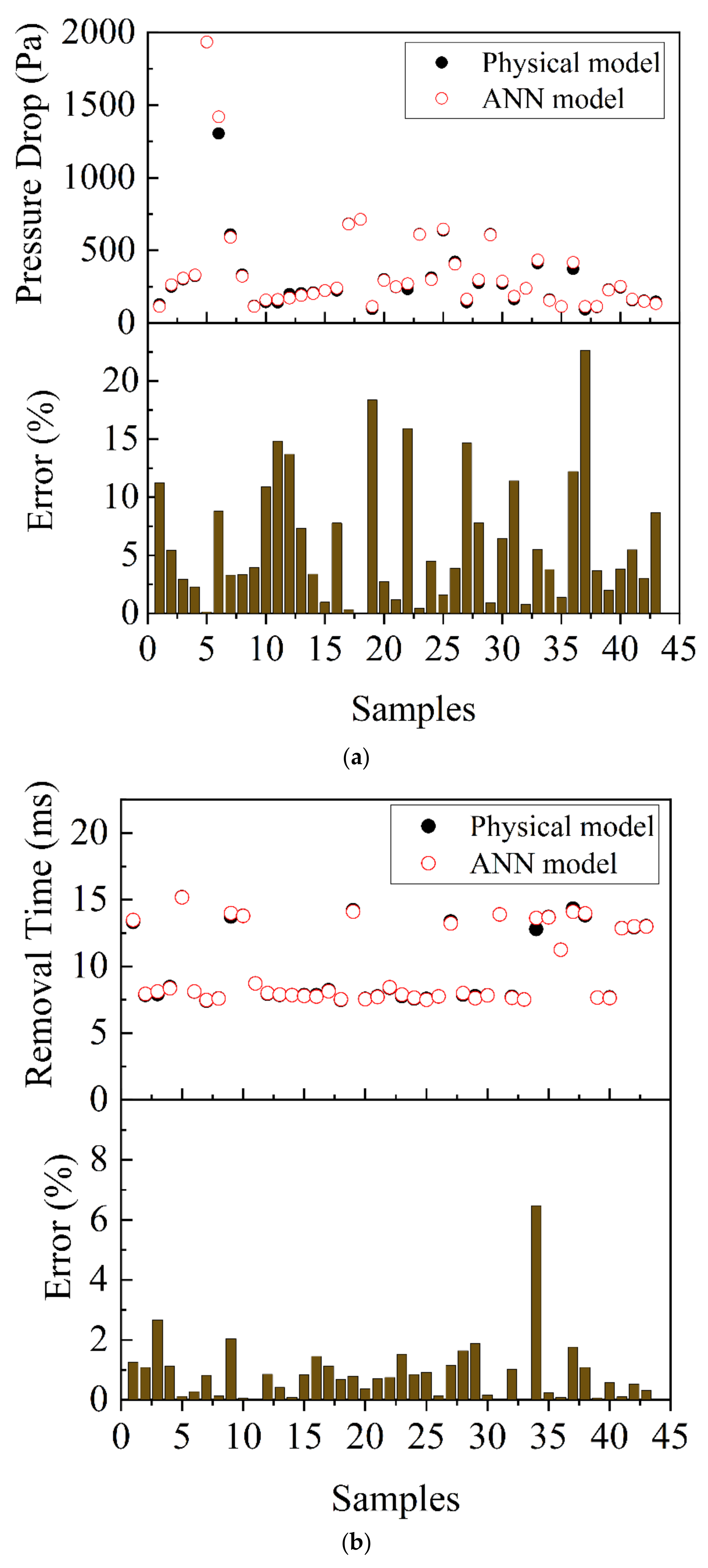 Energies 16 04390 g020
