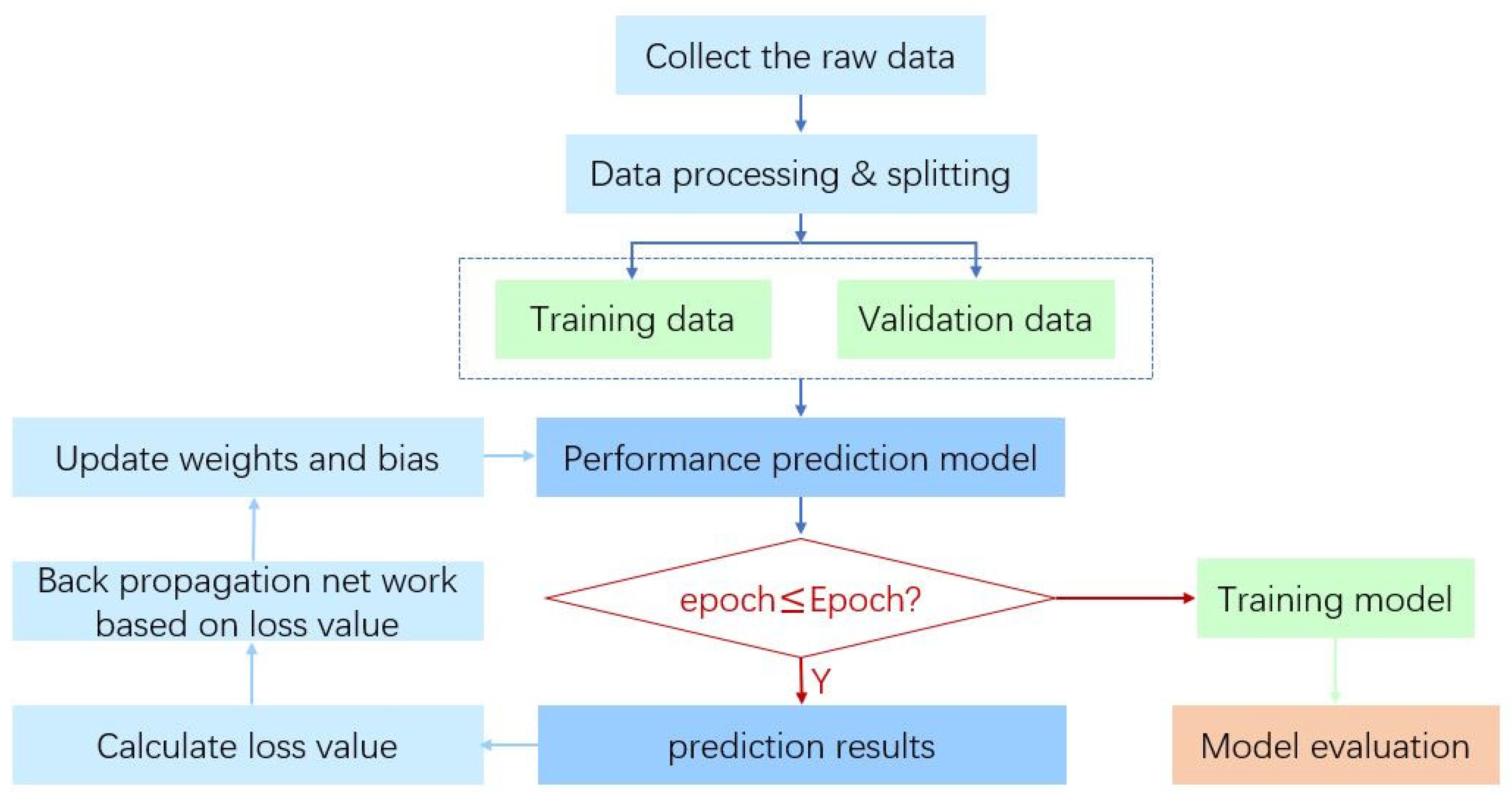 Energies | Free Full-Text | Application of Machine Learning in Fuel ...