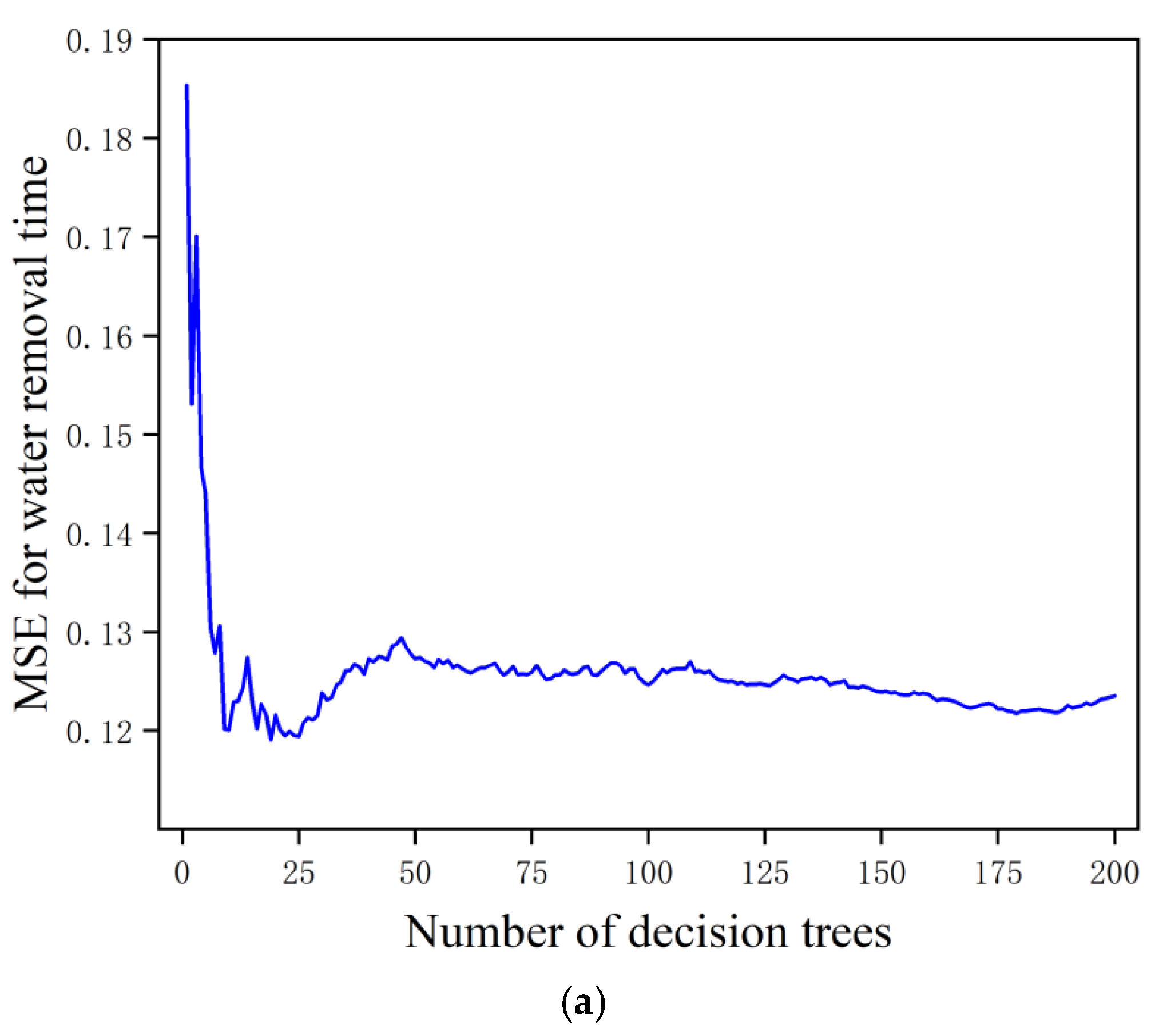 Energies 16 04390 g030a