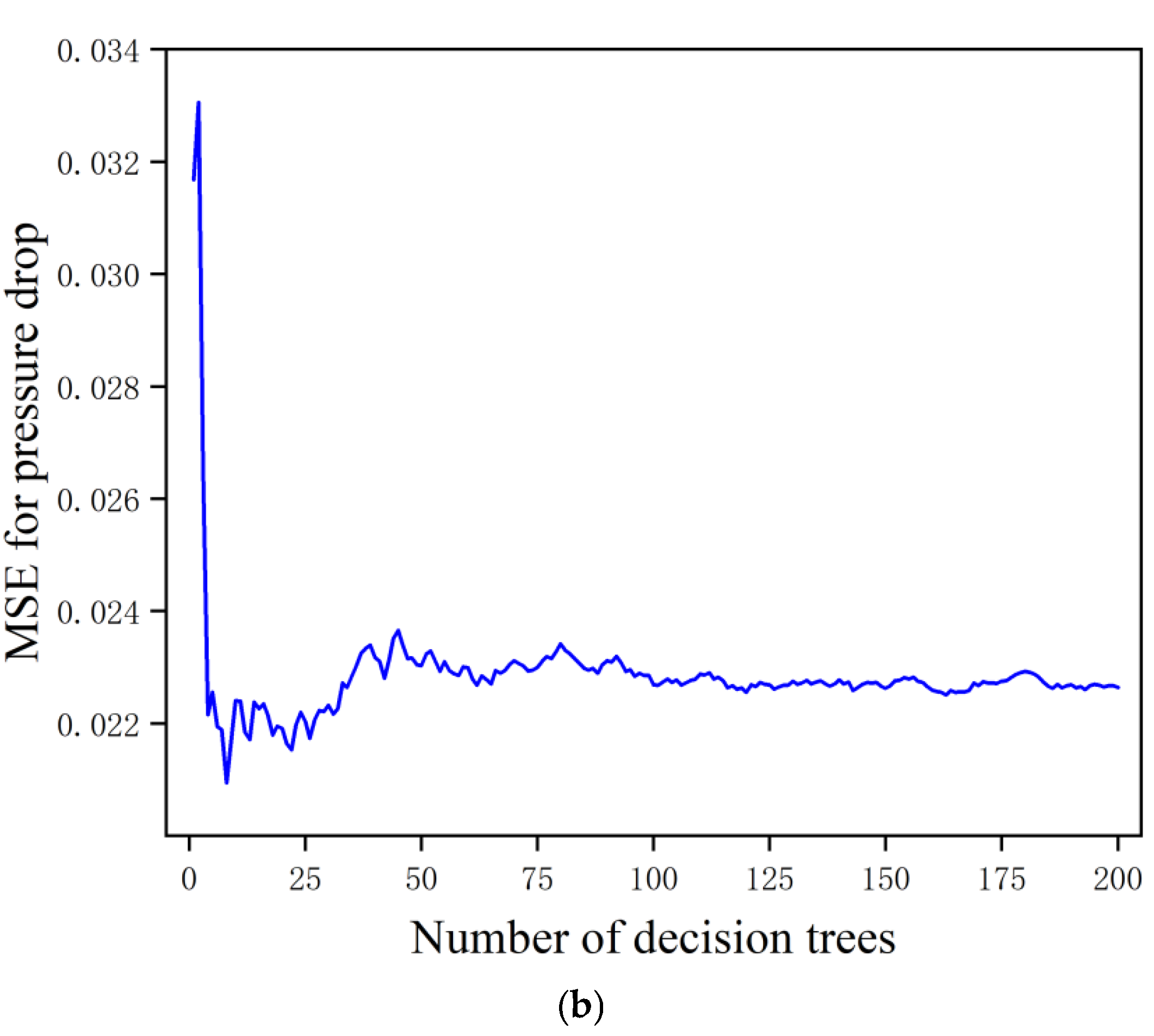 Energies 16 04390 g030b