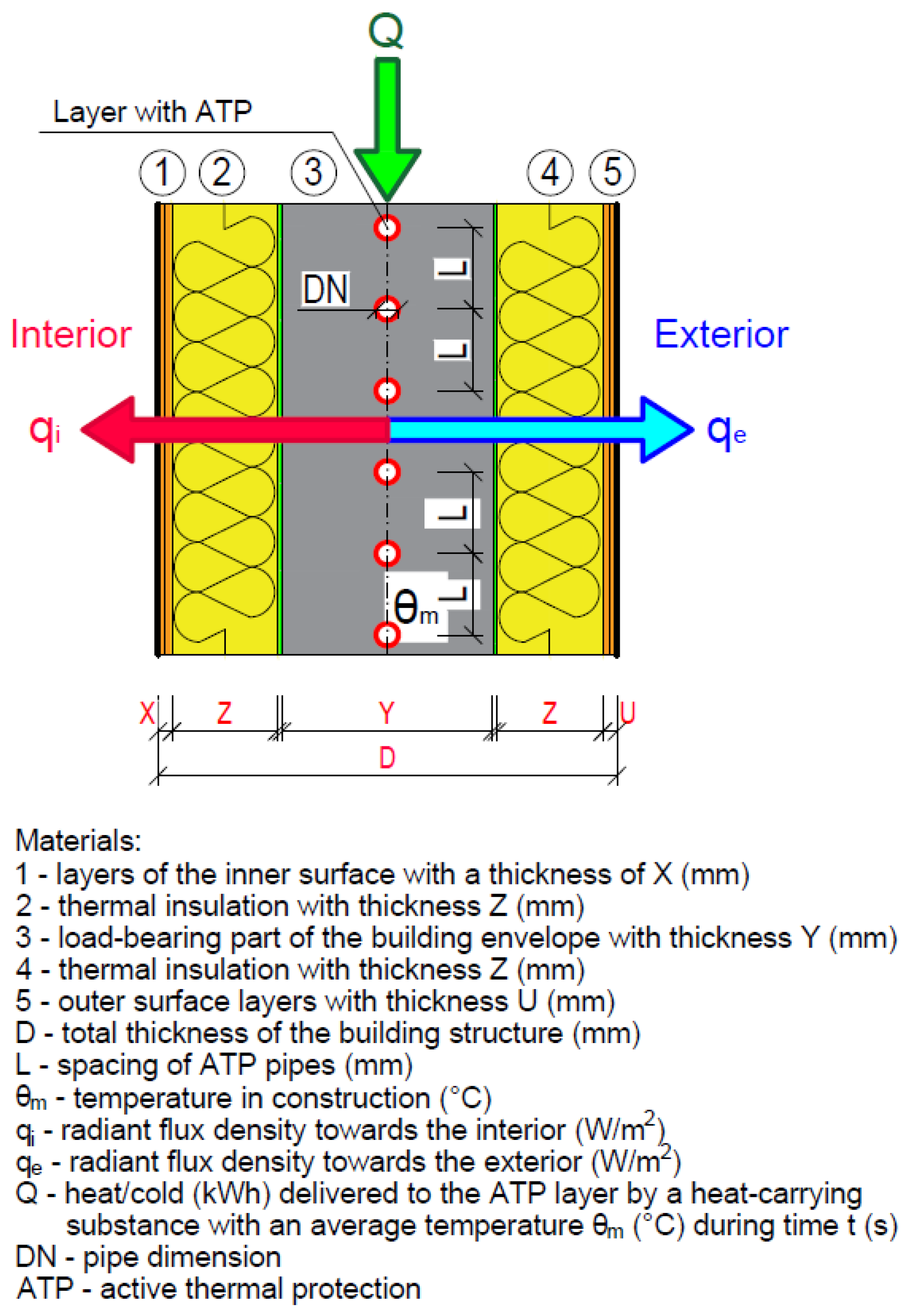 Energies 16 04391 g005 Energies 16 04391 g005