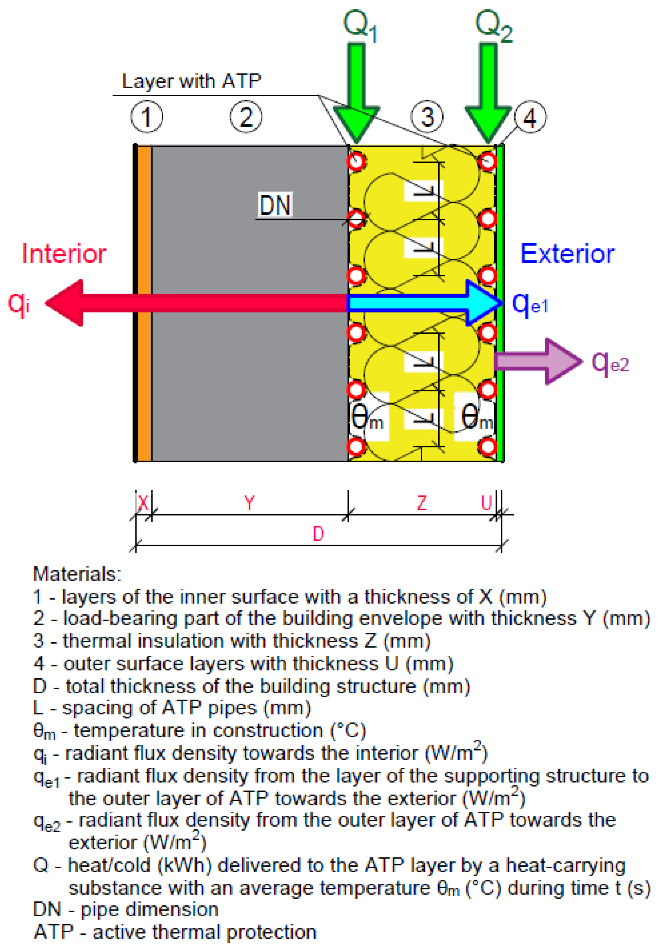 Energies 16 04391 g006 Energies 16 04391 g006